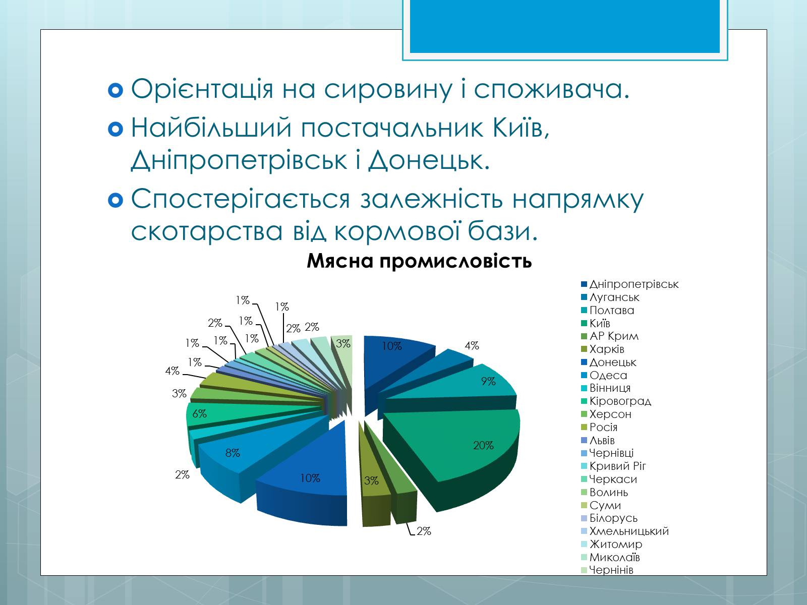 Презентація на тему «Дослідження закономірностей розміщення підприємств харчової промисловості України.» - Слайд #30 Презентація на тему «Дослідження закономірностей розміщення підприємств харчової промисловості України.» - Слайд #30