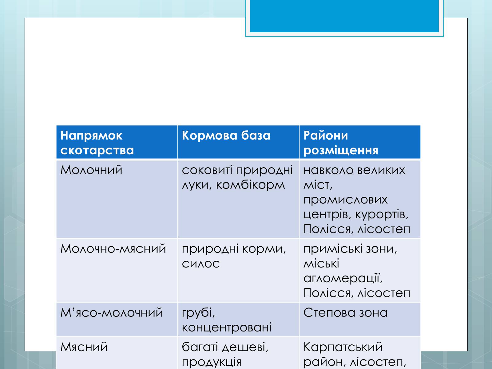 Презентація на тему «Дослідження закономірностей розміщення підприємств харчової промисловості України.» - Слайд #31 Презентація на тему «Дослідження закономірностей розміщення підприємств харчової промисловості України.» - Слайд #31