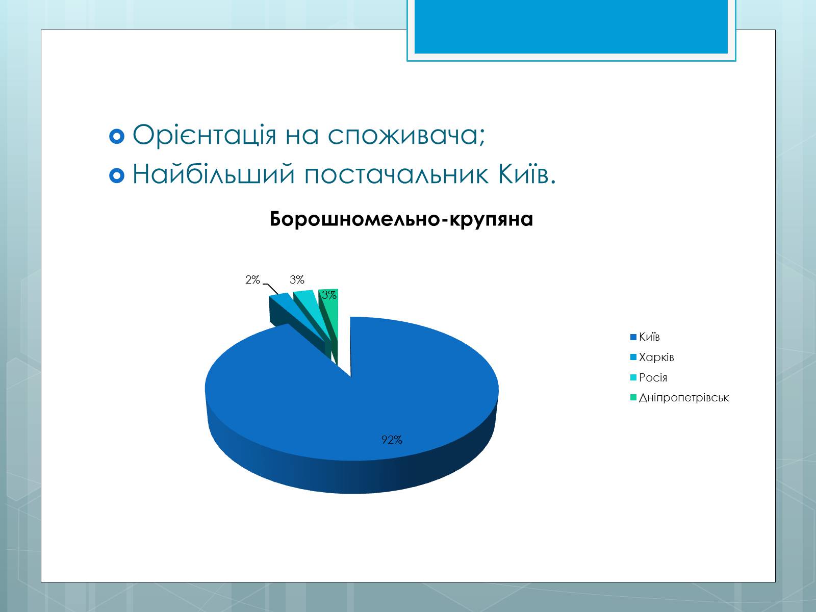 Презентація на тему «Дослідження закономірностей розміщення підприємств харчової промисловості України.» - Слайд #6 Презентація на тему «Дослідження закономірностей розміщення підприємств харчової промисловості України.» - Слайд #6