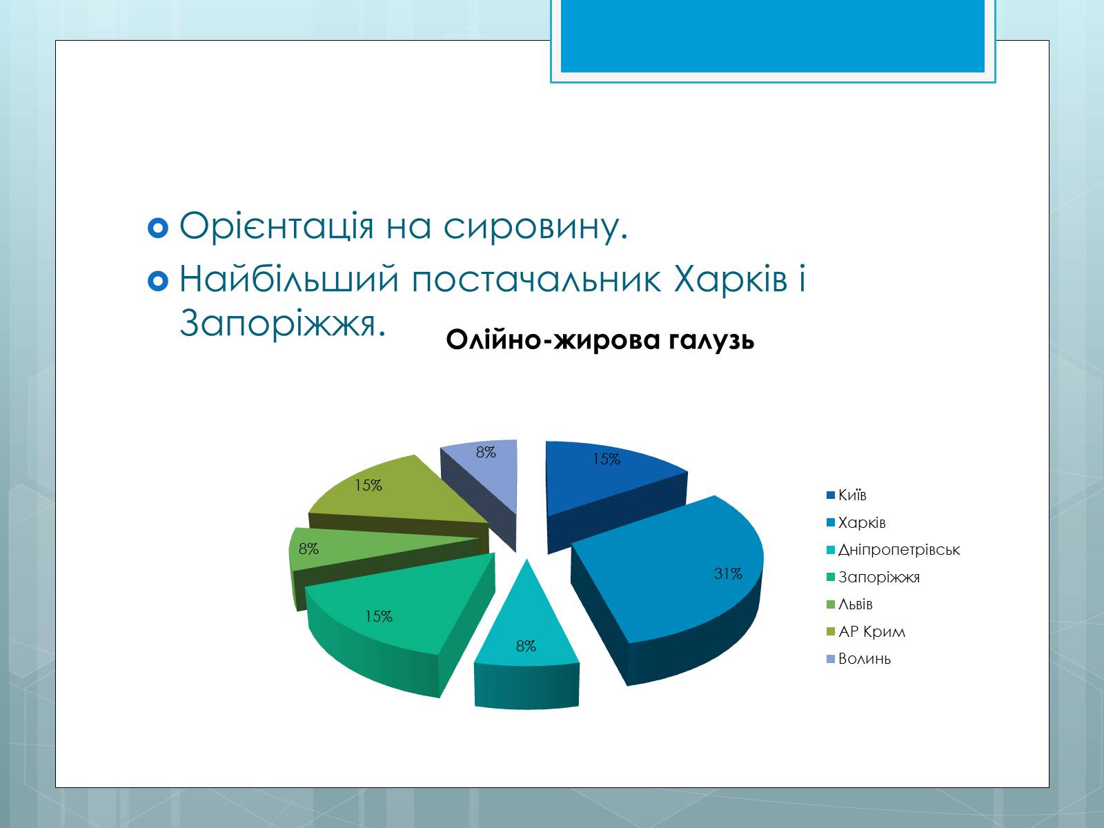 Презентація на тему «Дослідження закономірностей розміщення підприємств харчової промисловості України.» - Слайд #8 Презентація на тему «Дослідження закономірностей розміщення підприємств харчової промисловості України.» - Слайд #8