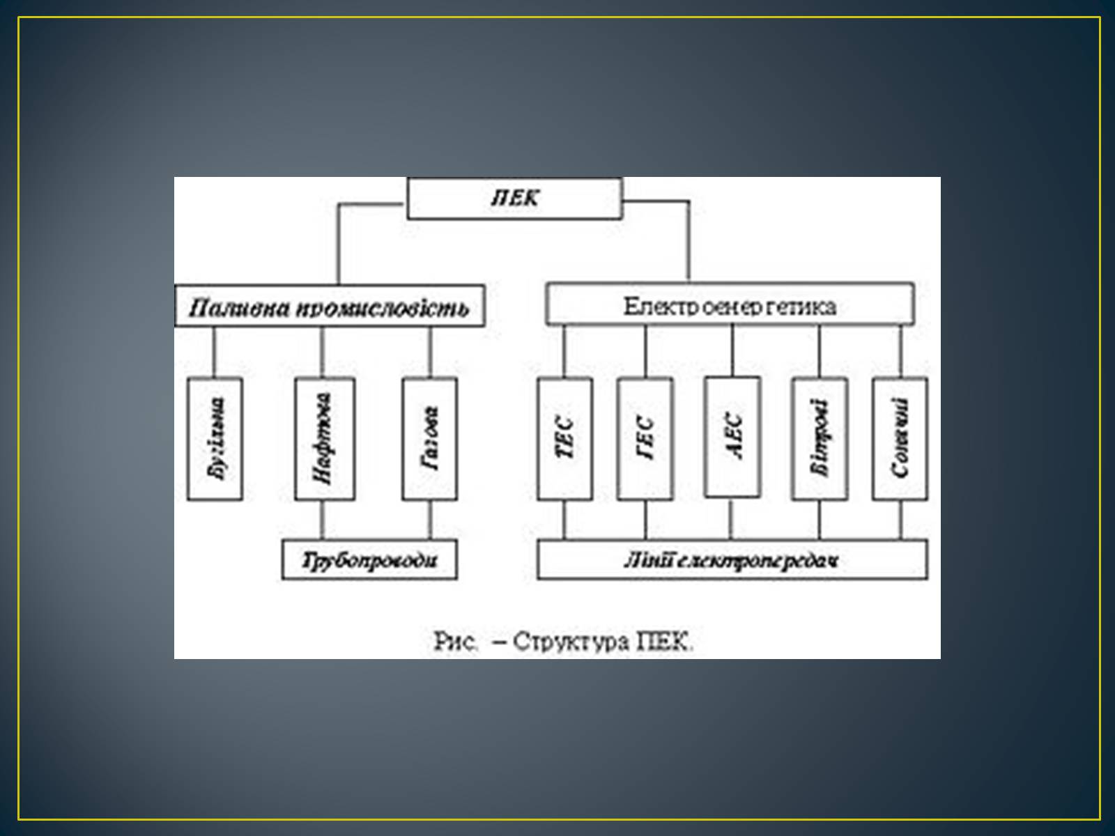 Презентація на тему «Паливно-енергетичний комплекс» (варіант 1) - Слайд #2 Презентація на тему «Паливно-енергетичний комплекс» (варіант 1) - Слайд #2