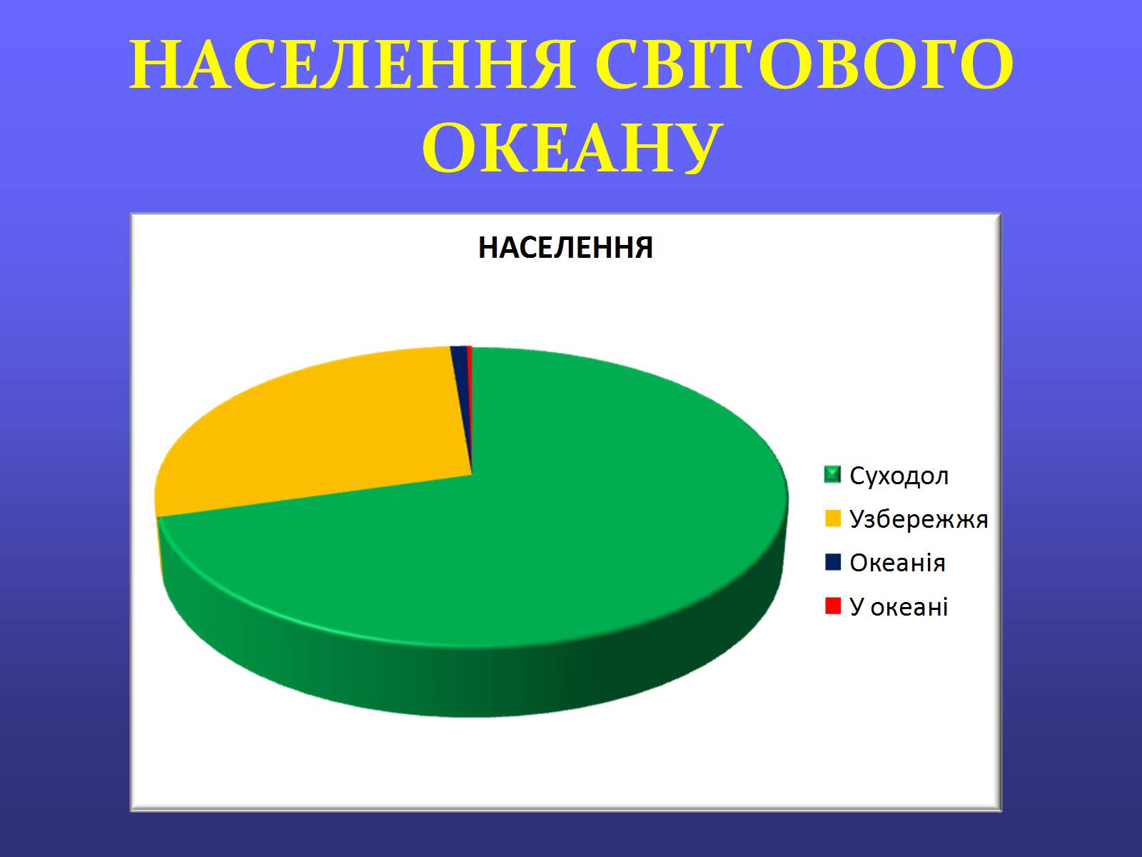 Презентація на тему «Проблеми світового океану» (варіант 1) - Слайд #3 Презентація на тему «Проблеми світового океану» (варіант 1) - Слайд #3