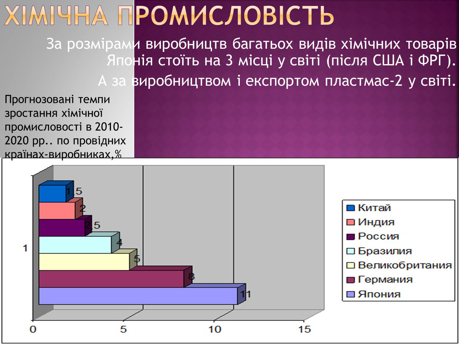 Презентація на тему «Країна, де сходить сонце…» - Слайд #22 Презентація на тему «Країна, де сходить сонце…» - Слайд #22