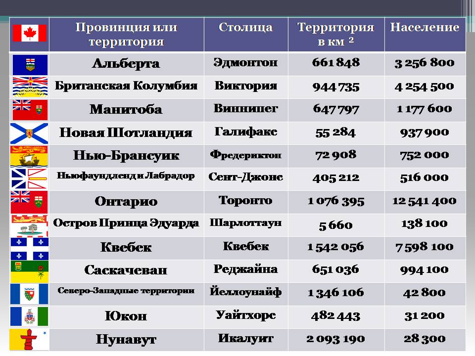 Презентація на тему «Канада» (варіант 33) - Слайд #12 Презентація на тему «Канада» (варіант 33) - Слайд #12