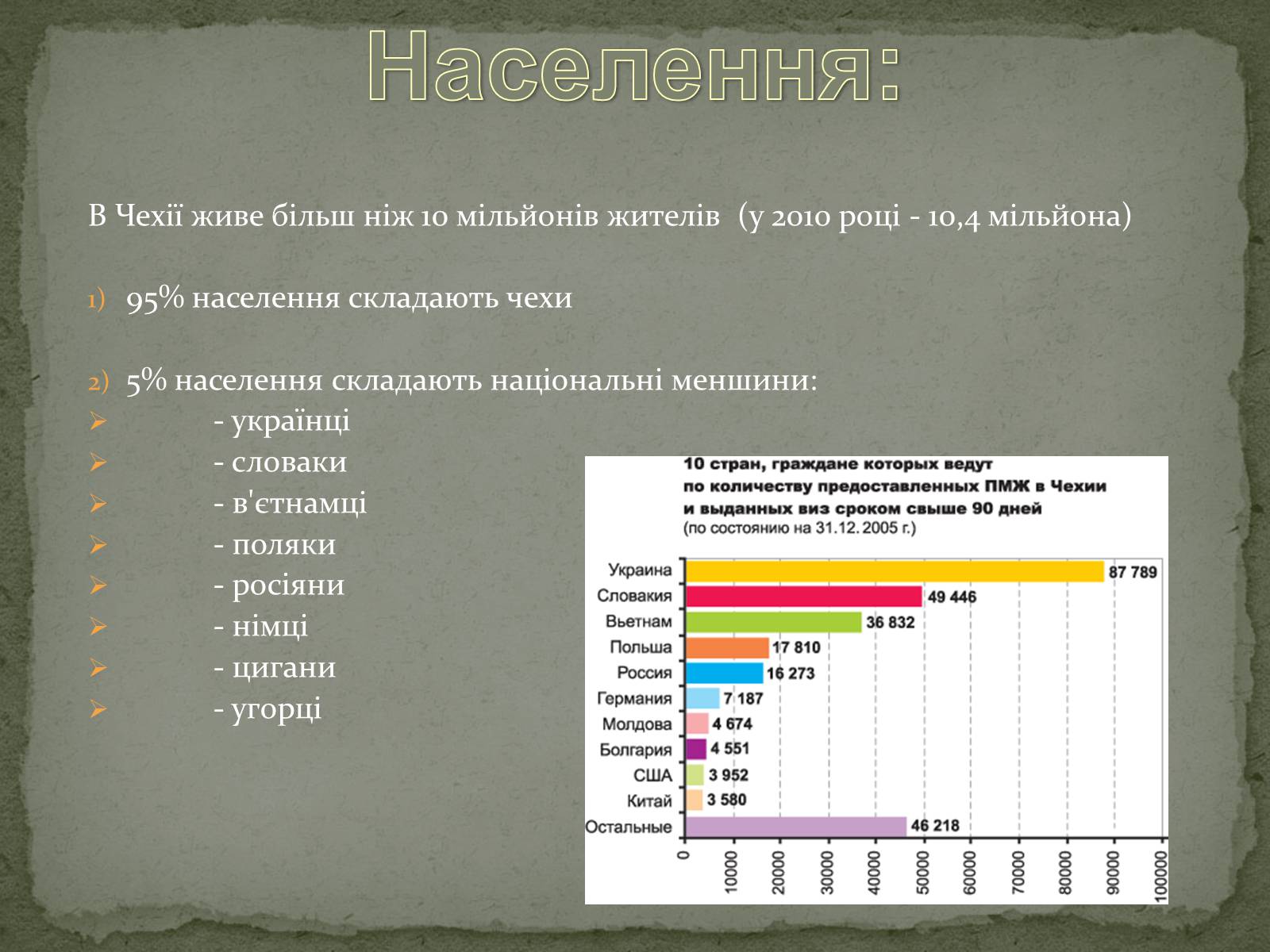 Презентація на тему «Чеська Республіка» (варіант 1) - Слайд #6 Презентація на тему «Чеська Республіка» (варіант 1) - Слайд #6