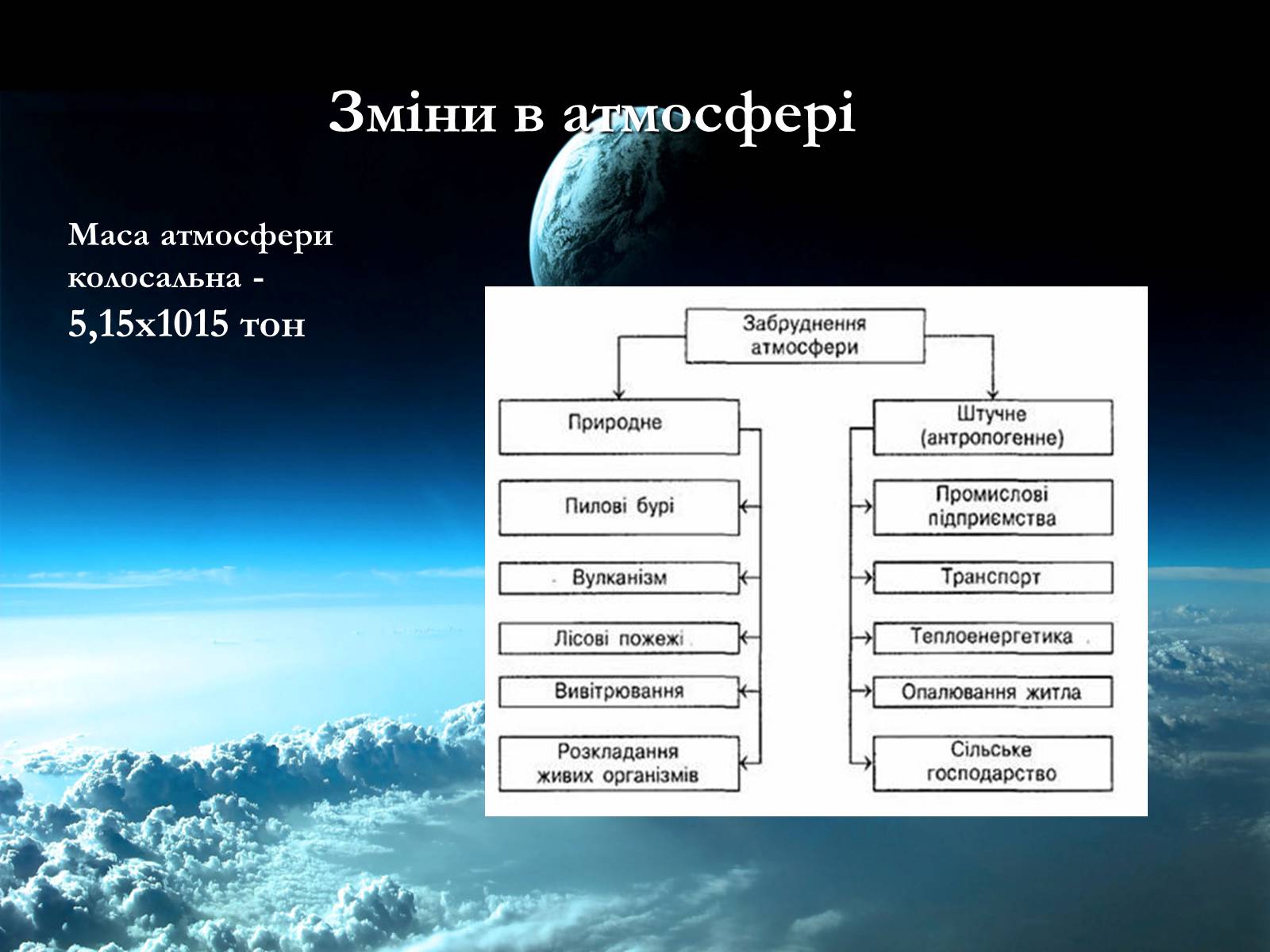 Презентація на тему «Екологічні проблеми сучасності» - Слайд #3 Презентація на тему «Екологічні проблеми сучасності» - Слайд #3