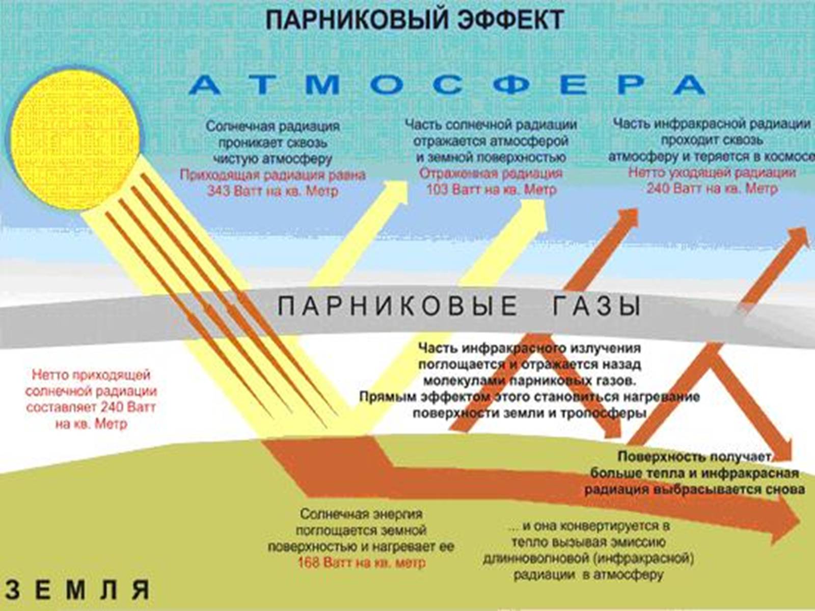 Презентація на тему «Екологічні проблеми сучасності» - Слайд #4 Презентація на тему «Екологічні проблеми сучасності» - Слайд #4