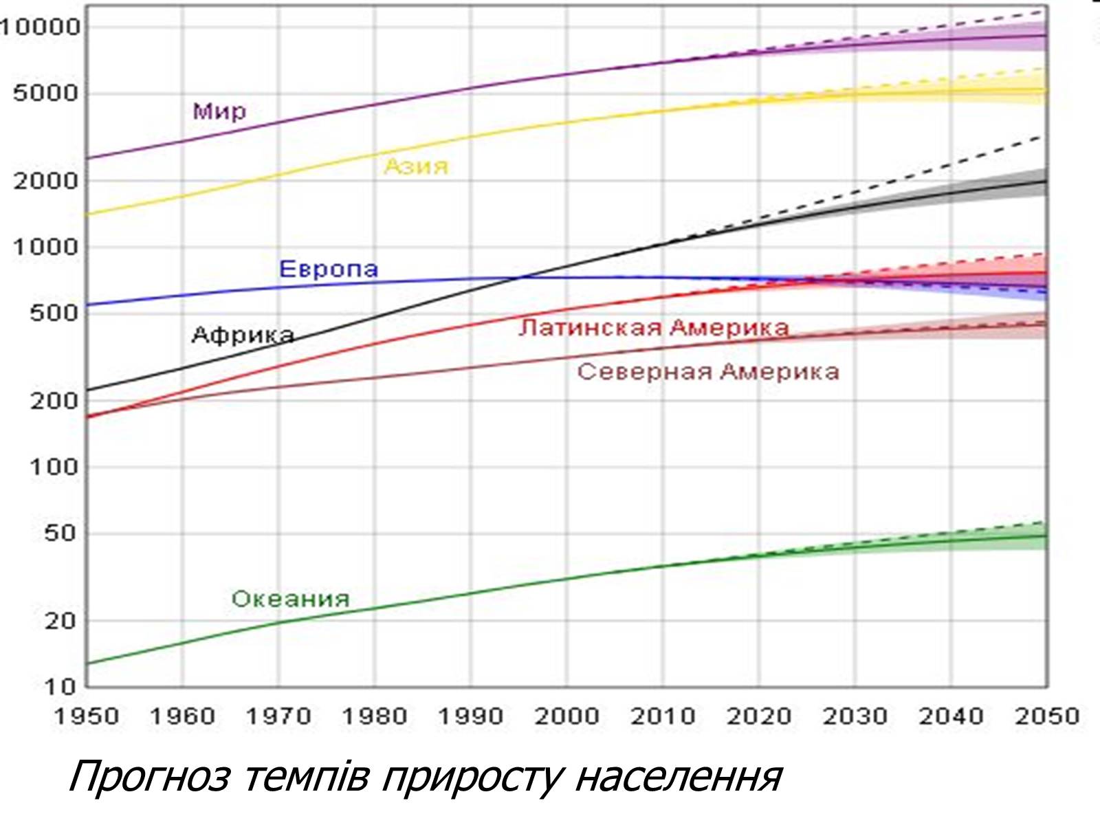 Презентація на тему «Поняття про глобальні проблеми людства» - Слайд #10 Презентація на тему «Поняття про глобальні проблеми людства» - Слайд #10