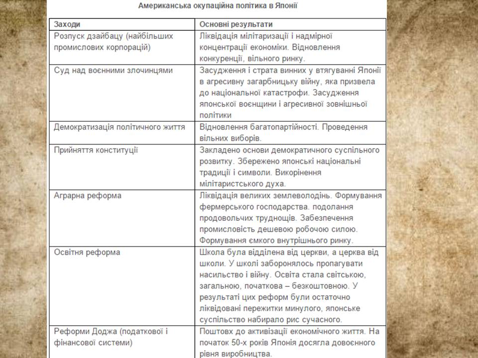 Презентація на тему «Японія» (варіант 57) - Слайд #12 Презентація на тему «Японія» (варіант 57) - Слайд #12