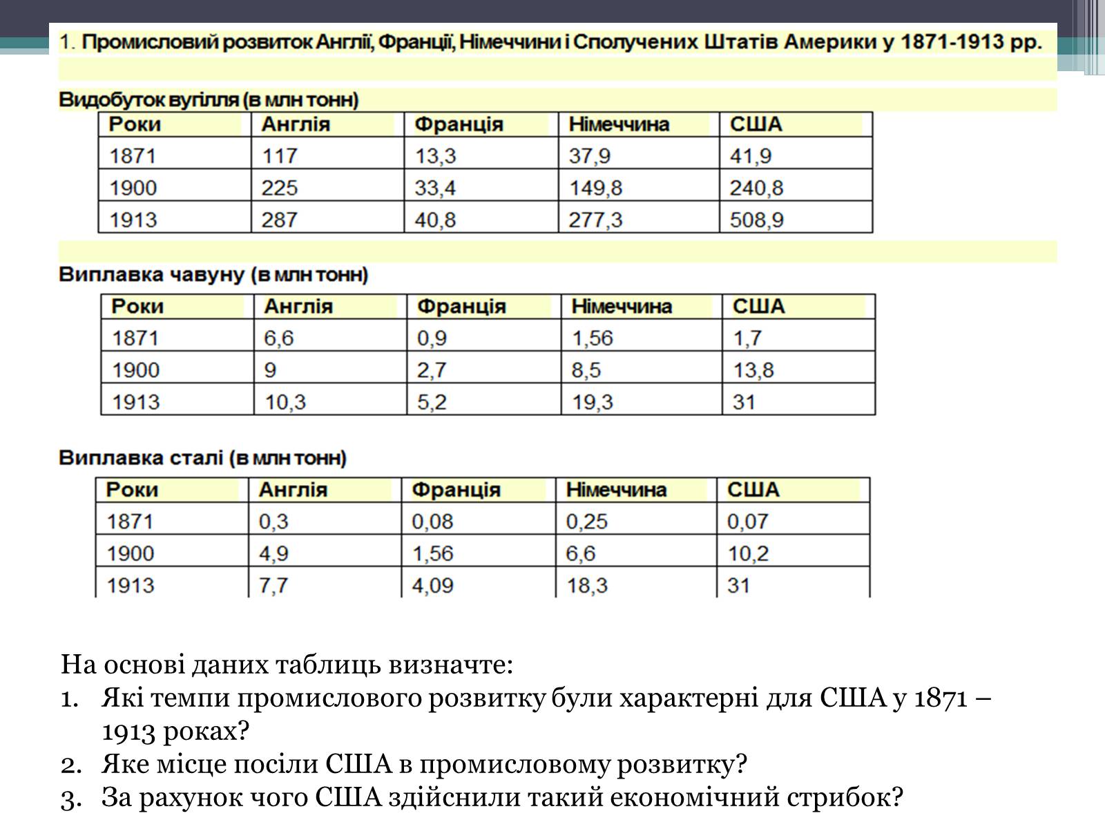 Презентація на тему «США» (варіант 22) - Слайд #4 Презентація на тему «США» (варіант 22) - Слайд #4