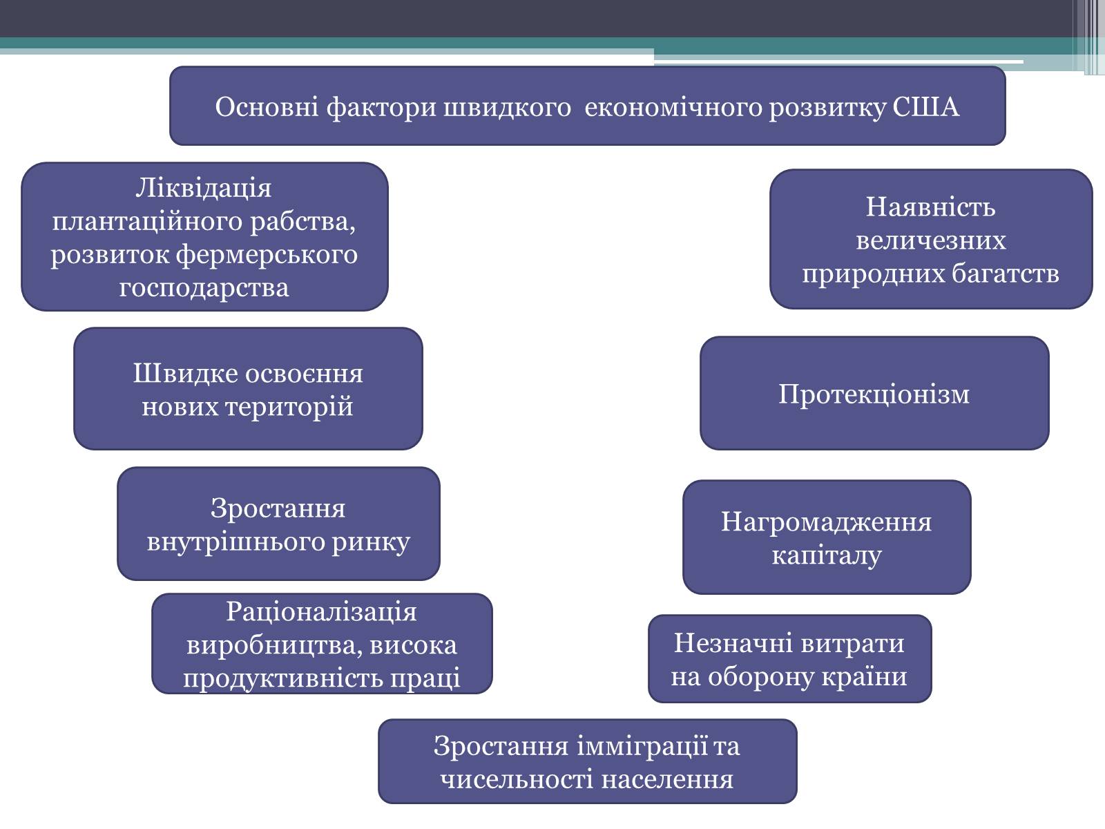 Презентація на тему «США» (варіант 22) - Слайд #5 Презентація на тему «США» (варіант 22) - Слайд #5