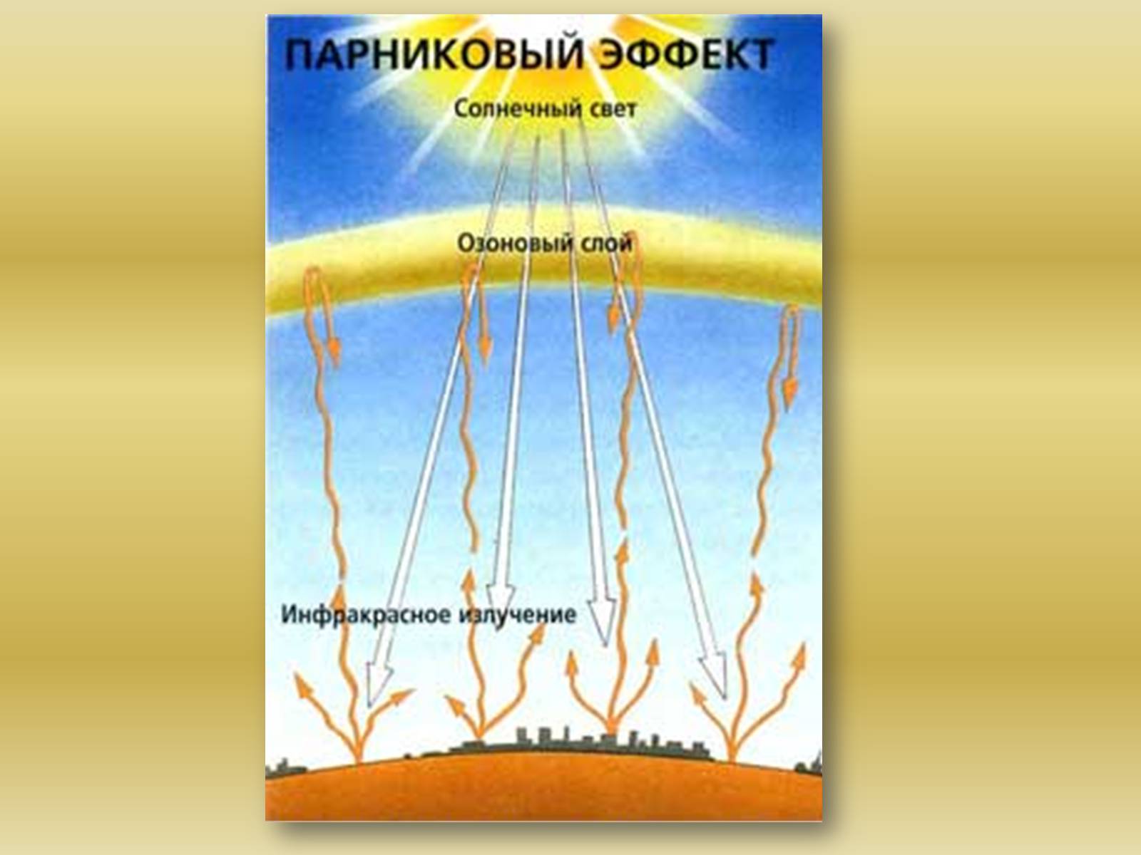 Презентація на тему «Причини появи озонових дір» - Слайд #9 Презентація на тему «Причини появи озонових дір» - Слайд #9