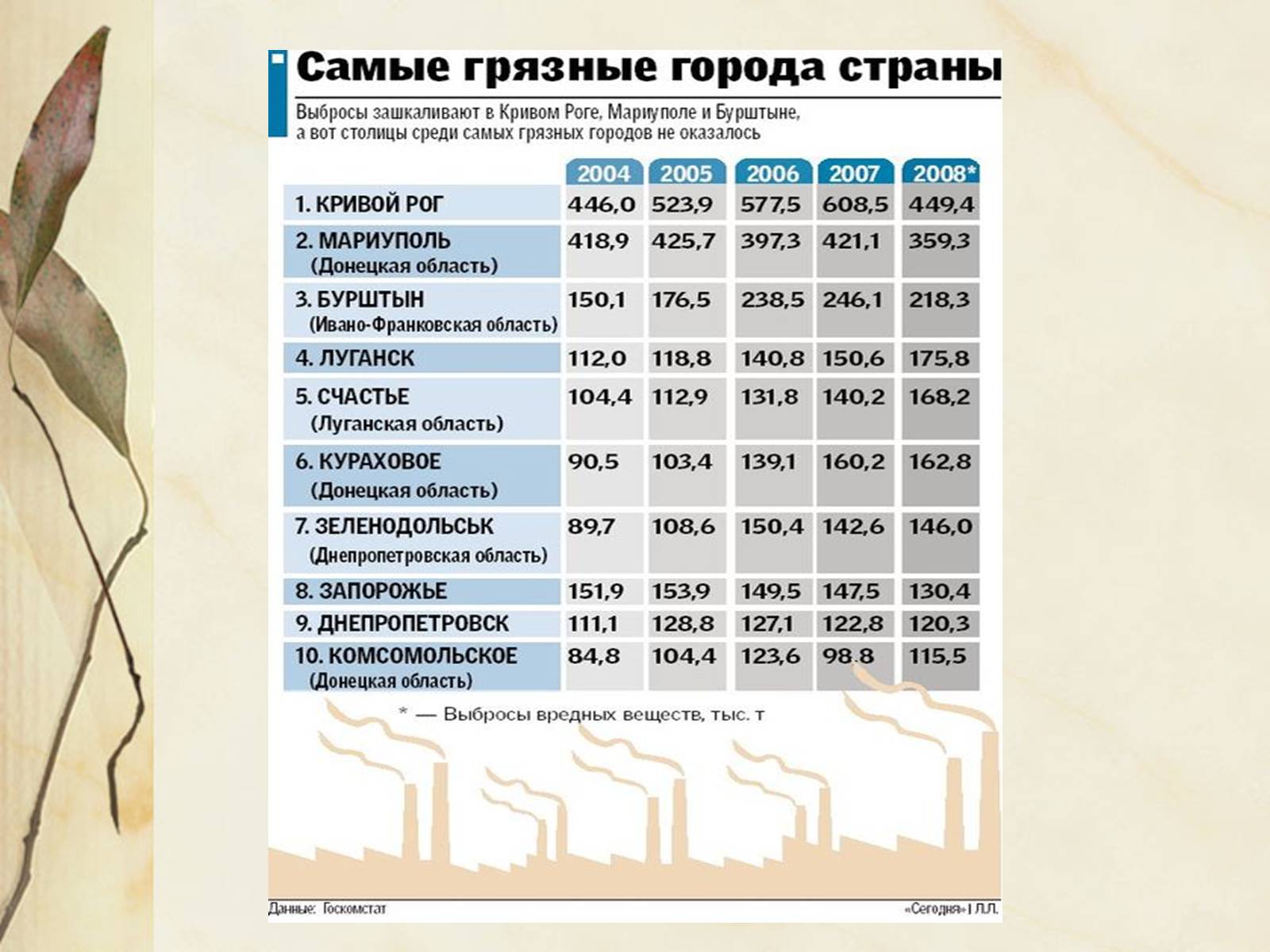 Презентація на тему «Сохраним атмосферу Земли» - Слайд #10 Презентація на тему «Сохраним атмосферу Земли» - Слайд #10
