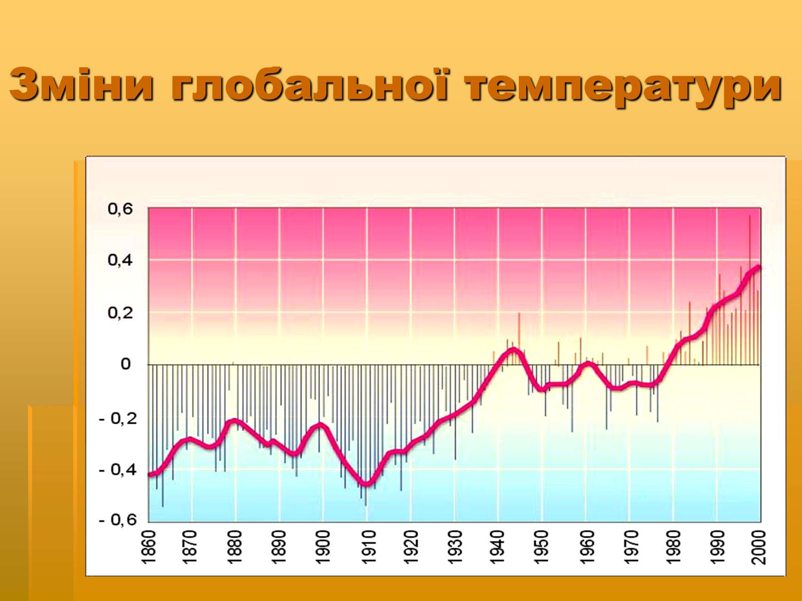 Презентація на тему «Парниковий ефект» (варіант 8) - Слайд #11 Презентація на тему «Парниковий ефект» (варіант 8) - Слайд #11