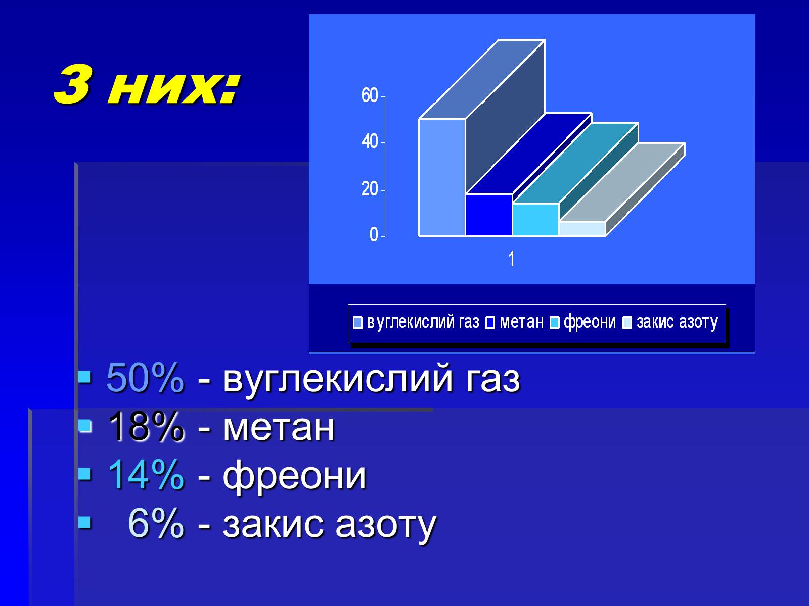 Презентація на тему «Парниковий ефект» (варіант 8) - Слайд #7 Презентація на тему «Парниковий ефект» (варіант 8) - Слайд #7