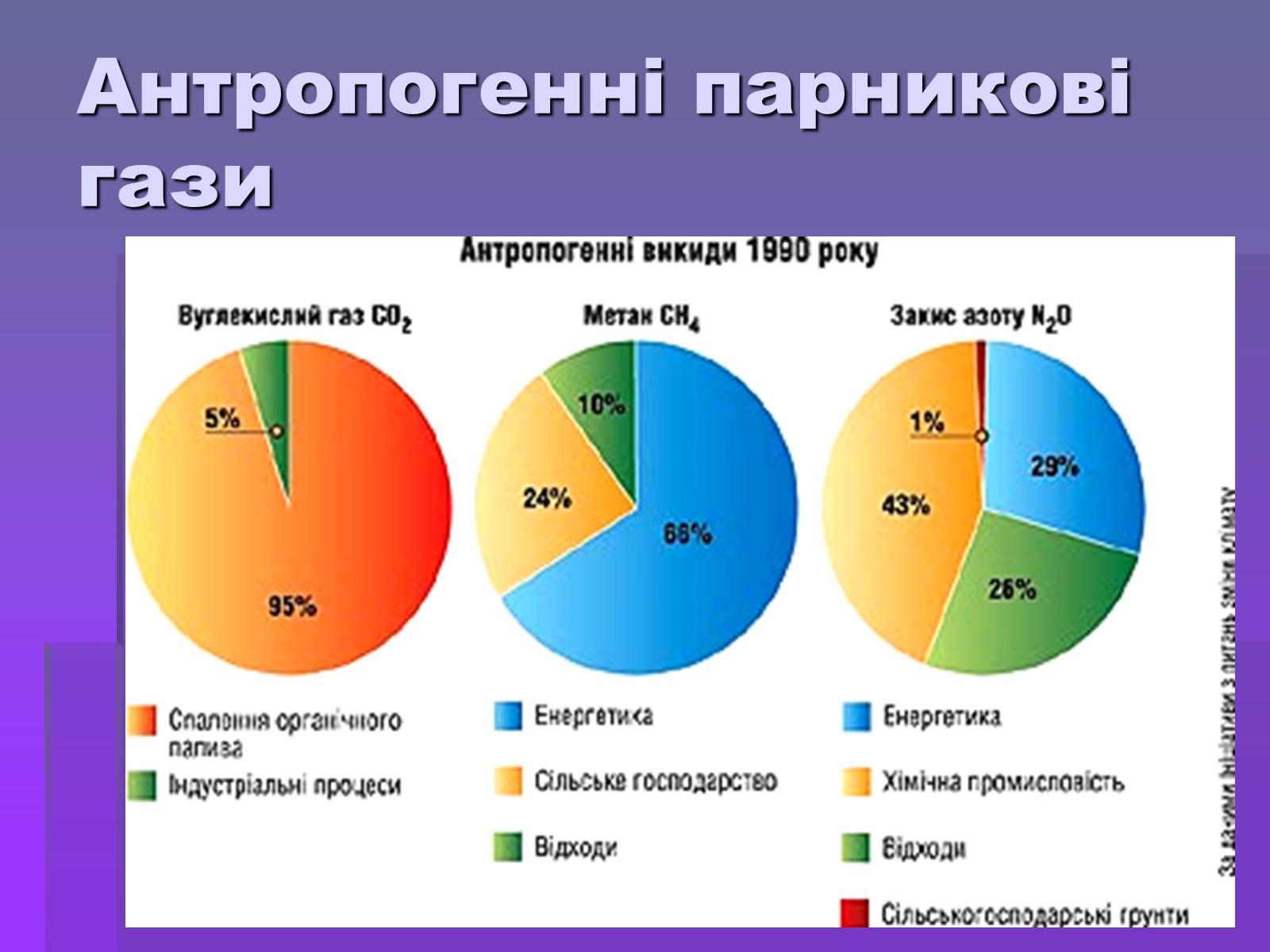 Презентація на тему «Парниковий ефект» (варіант 8) - Слайд #9 Презентація на тему «Парниковий ефект» (варіант 8) - Слайд #9