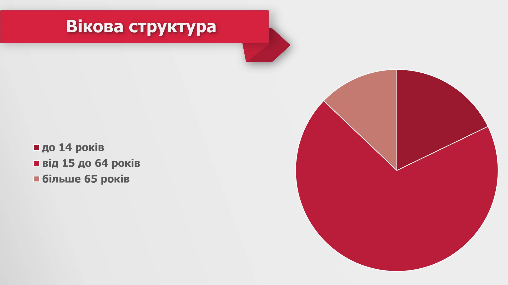 Презентація на тему «Республіка Польща» (варіант 2) - Слайд #30 Презентація на тему «Республіка Польща» (варіант 2) - Слайд #30