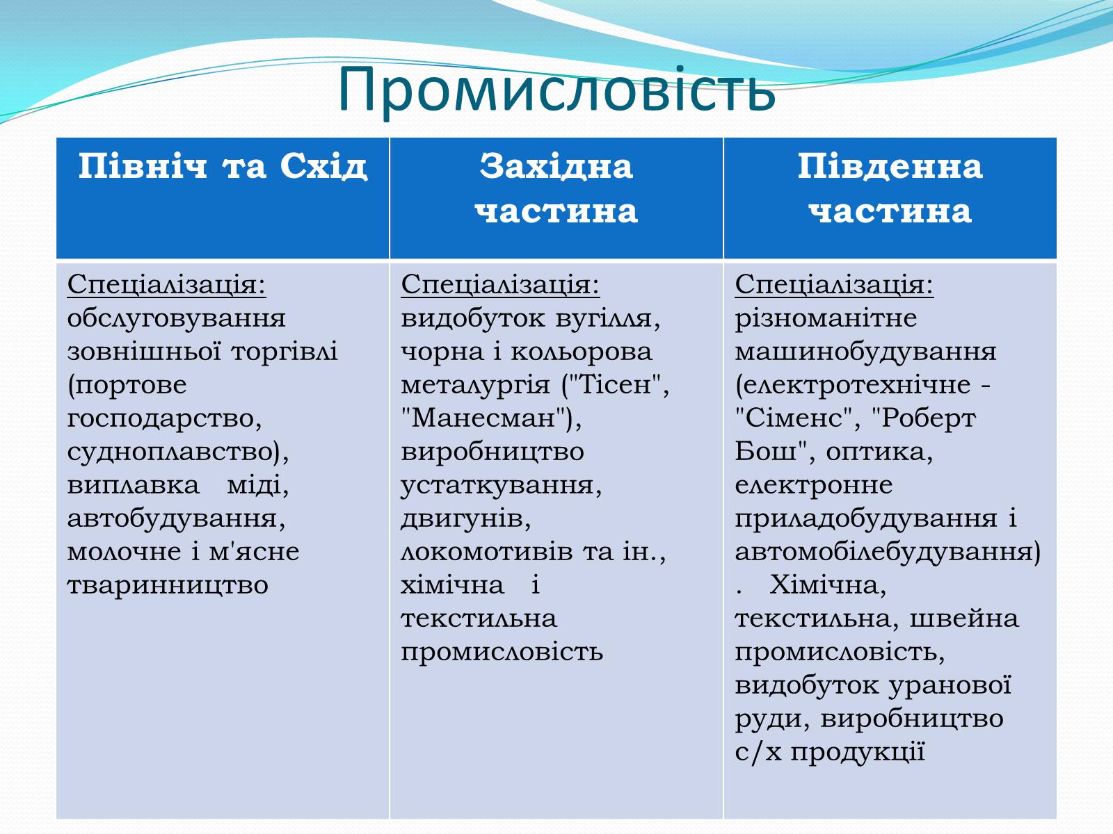Презентація на тему «Федеративна Республіка Німеччина» (варіант 6) - Слайд #12 Презентація на тему «Федеративна Республіка Німеччина» (варіант 6) - Слайд #12