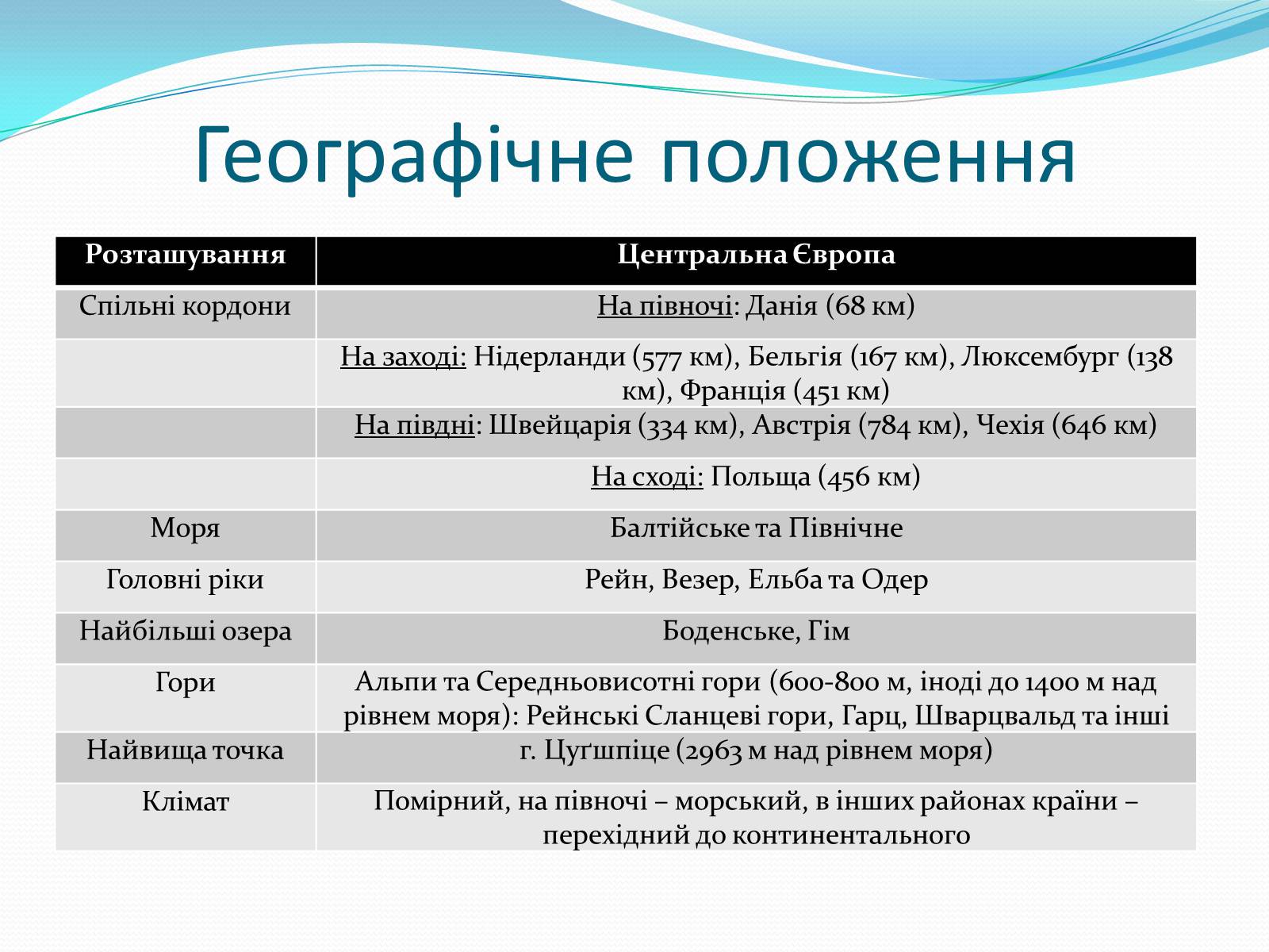 Презентація на тему «Федеративна Республіка Німеччина» (варіант 6) - Слайд #6 Презентація на тему «Федеративна Республіка Німеччина» (варіант 6) - Слайд #6