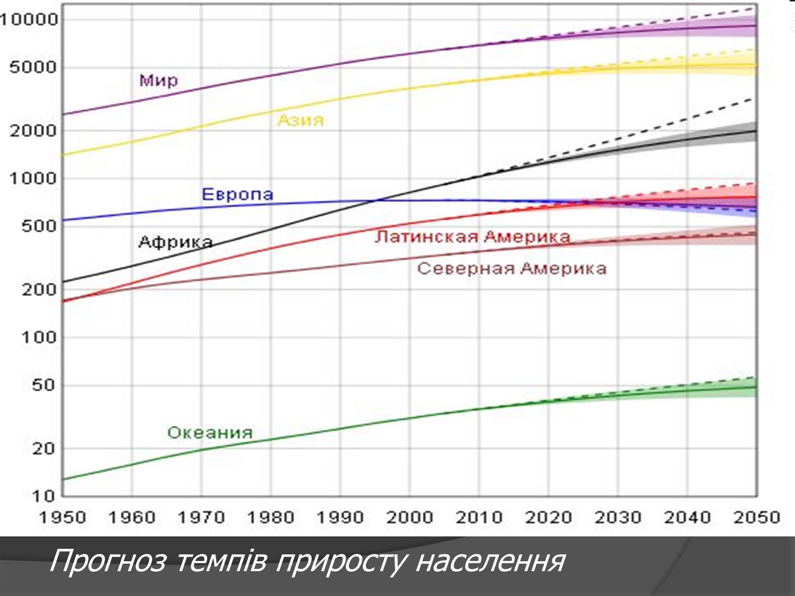 Презентація на тему «Глобальні проблеми людства.» (варіант 7) - Слайд #10 Презентація на тему «Глобальні проблеми людства.» (варіант 7) - Слайд #10