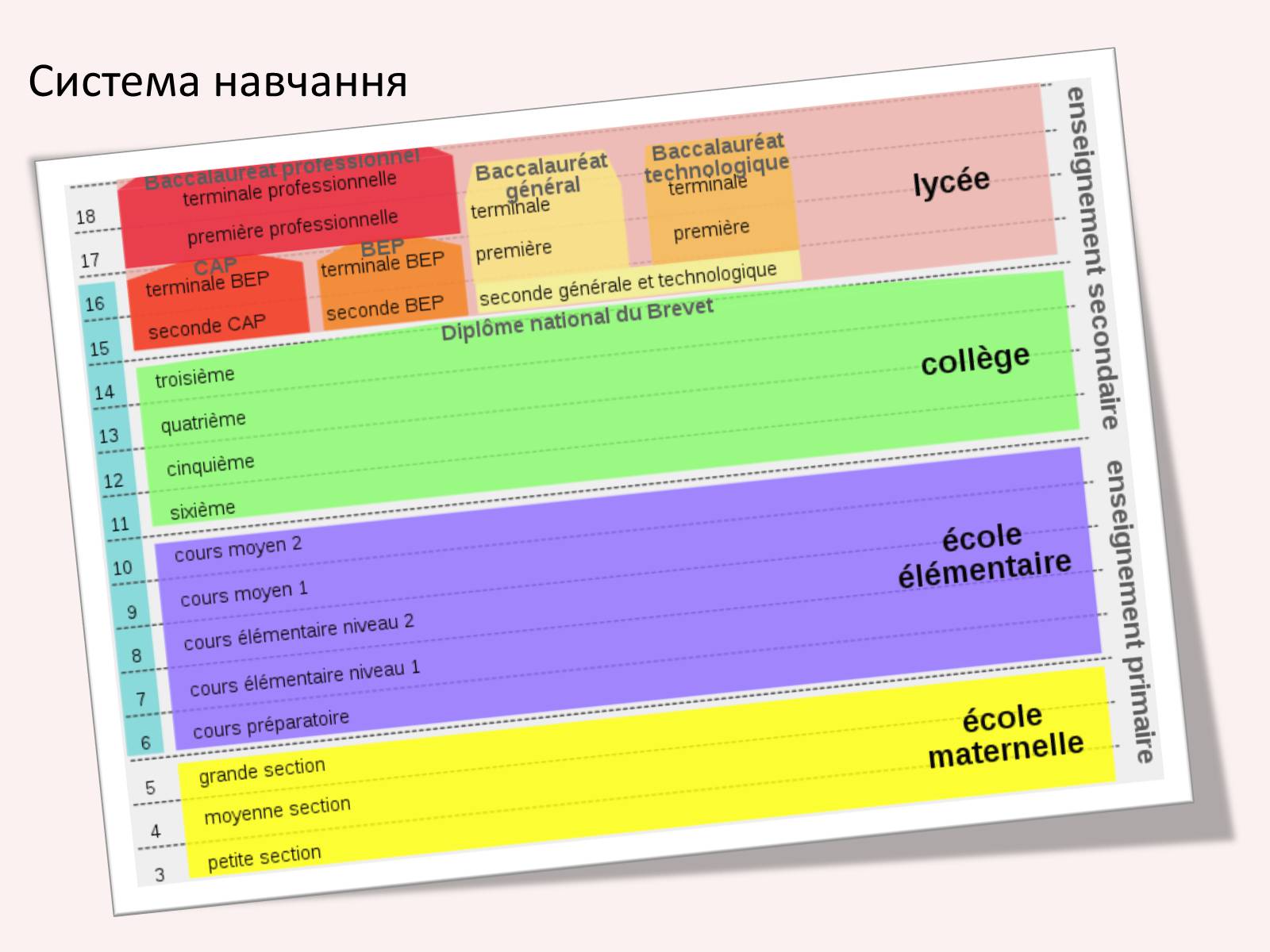 Презентація на тему «Французька Республіка» - Слайд #9 Презентація на тему «Французька Республіка» - Слайд #9