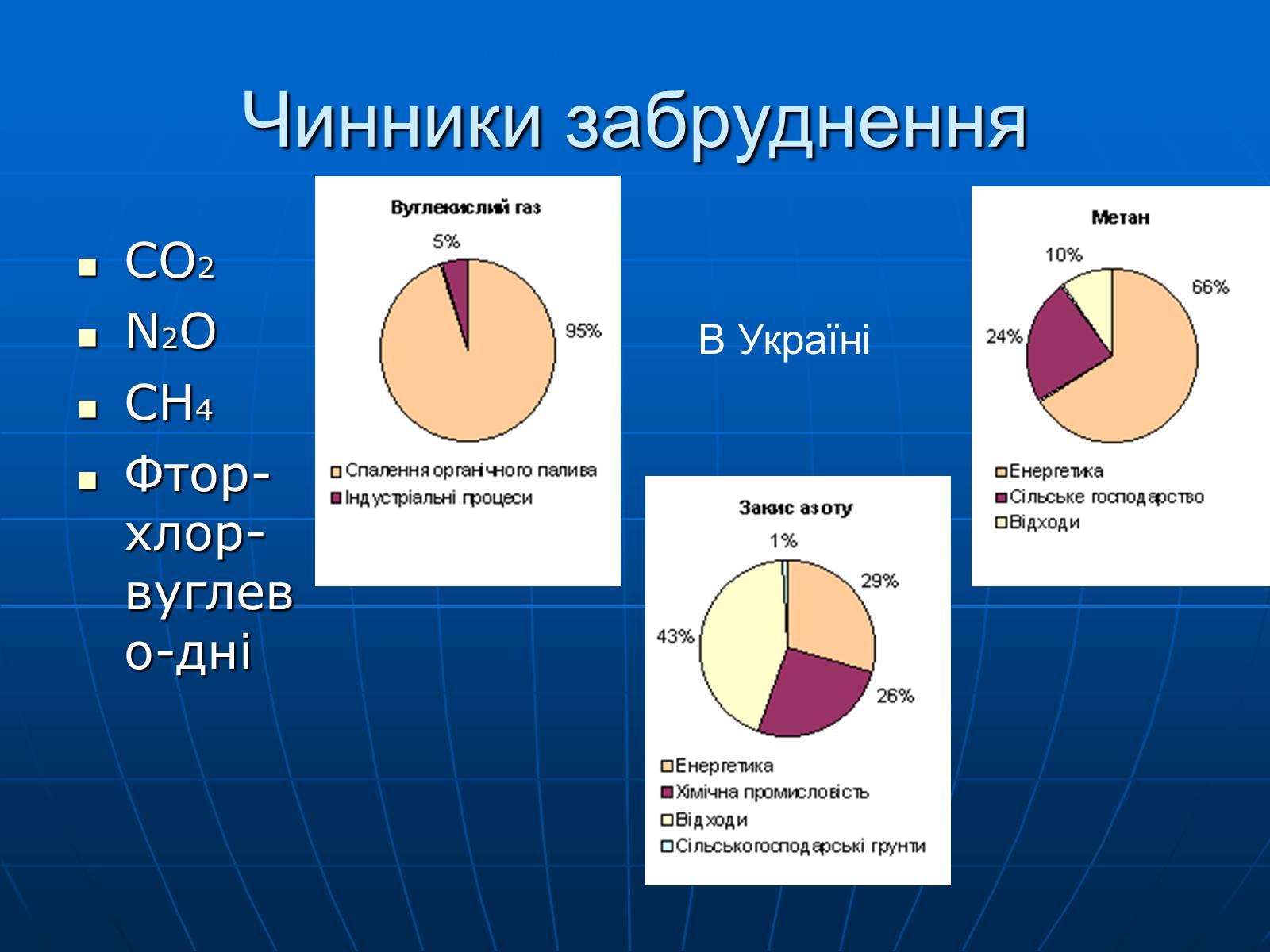 Презентація на тему «Зміни клімату» - Слайд #12 Презентація на тему «Зміни клімату» - Слайд #12