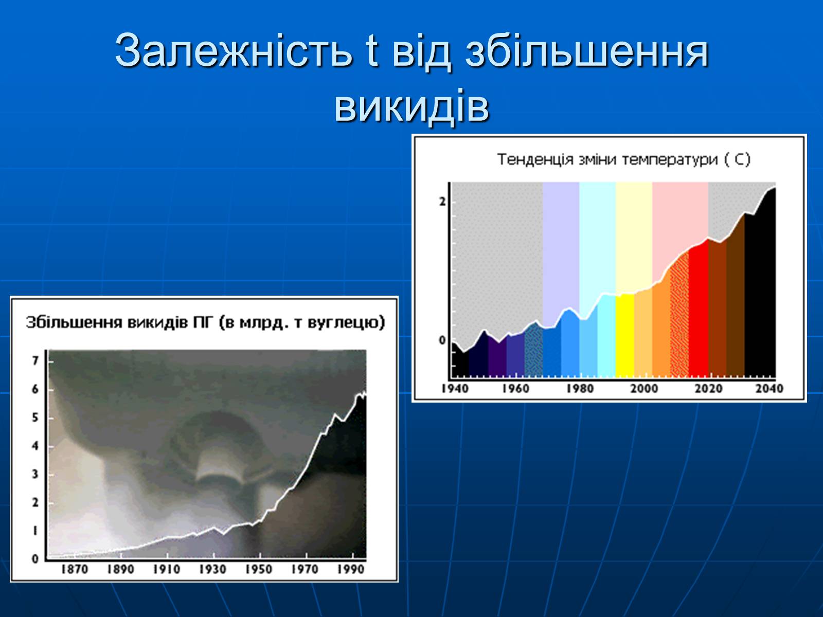 Презентація на тему «Зміни клімату» - Слайд #13 Презентація на тему «Зміни клімату» - Слайд #13