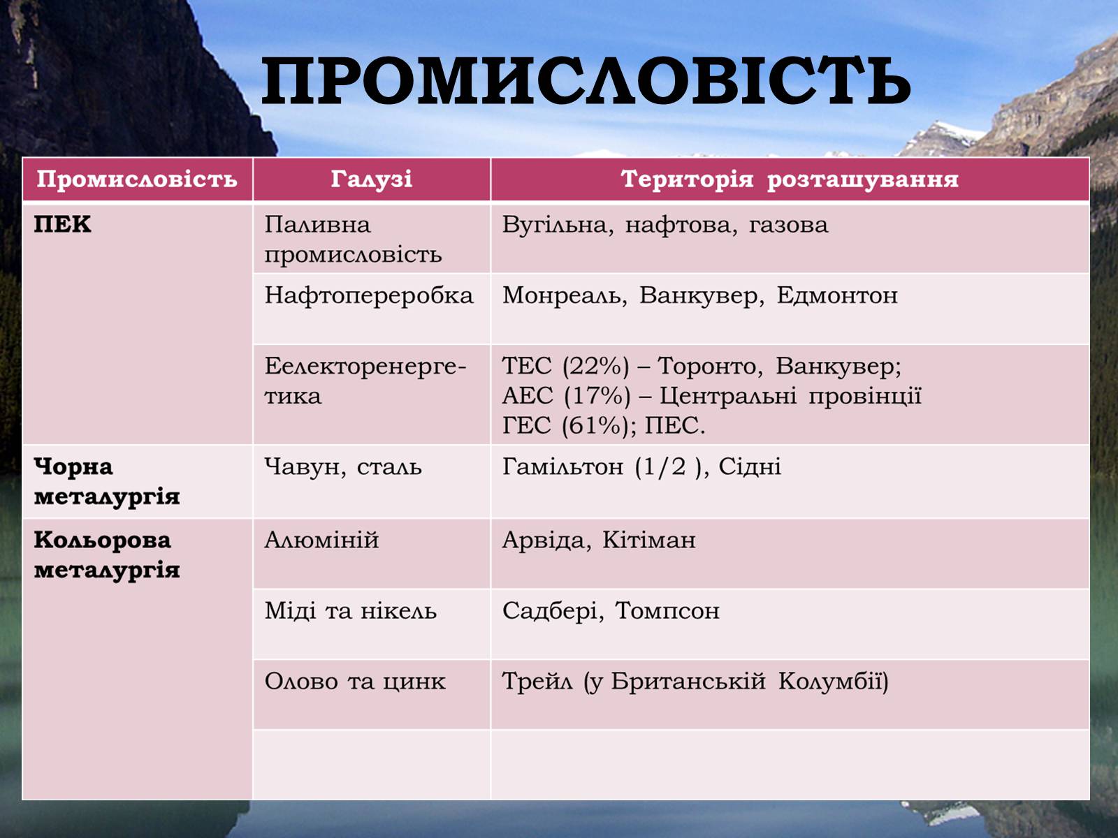 Презентація на тему «Канада» (варіант 14) - Слайд #13 Презентація на тему «Канада» (варіант 14) - Слайд #13
