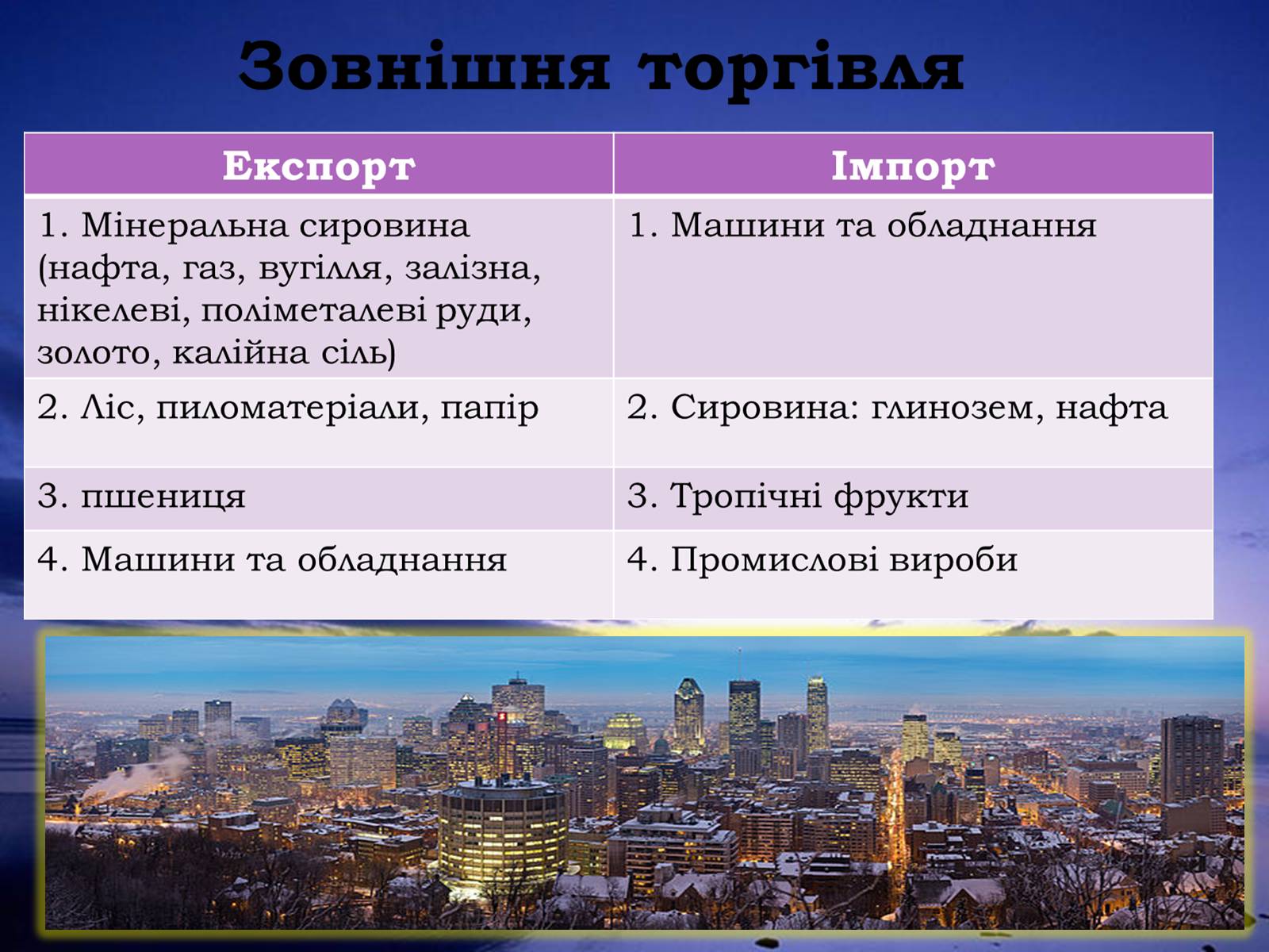 Презентація на тему «Канада» (варіант 14) - Слайд #18 Презентація на тему «Канада» (варіант 14) - Слайд #18