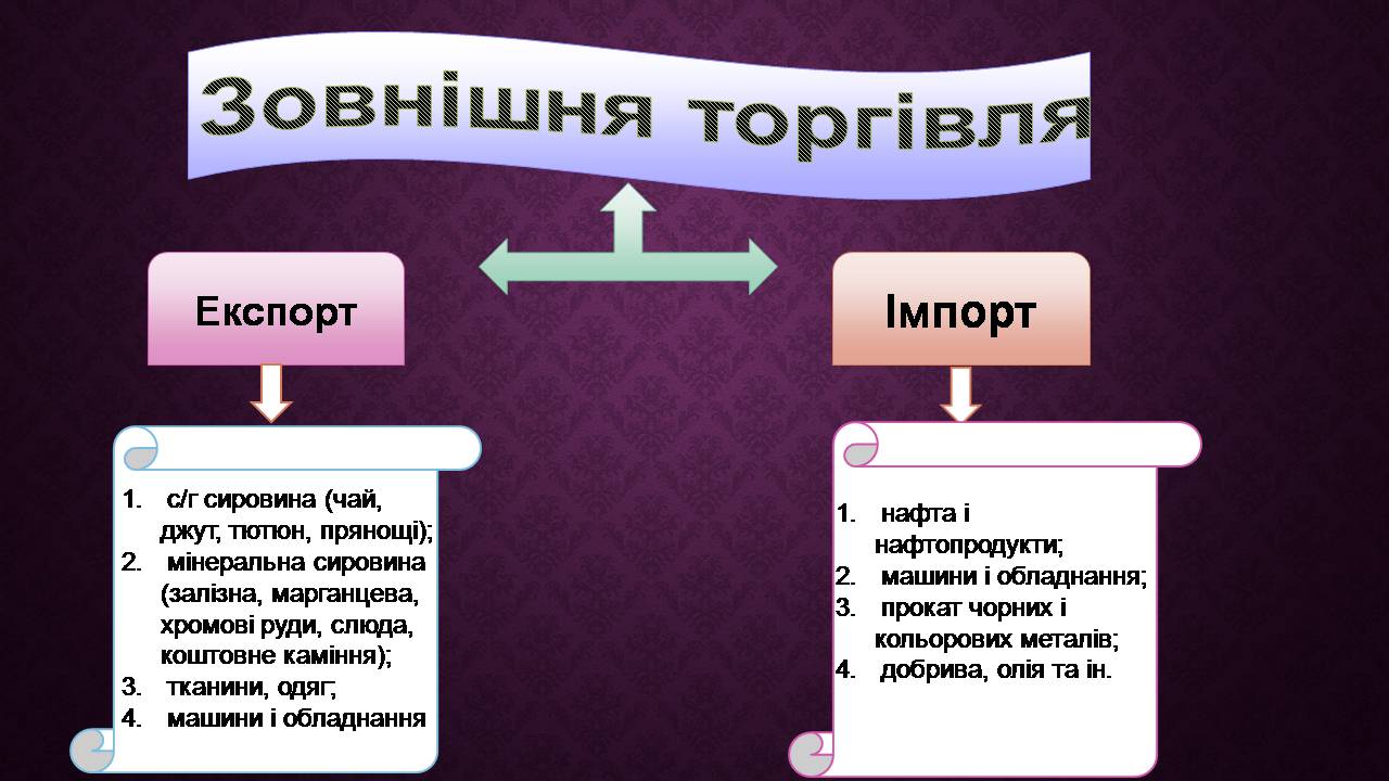 Презентація на тему «Індія» (варіант 24) - Слайд #18 Презентація на тему «Індія» (варіант 24) - Слайд #18