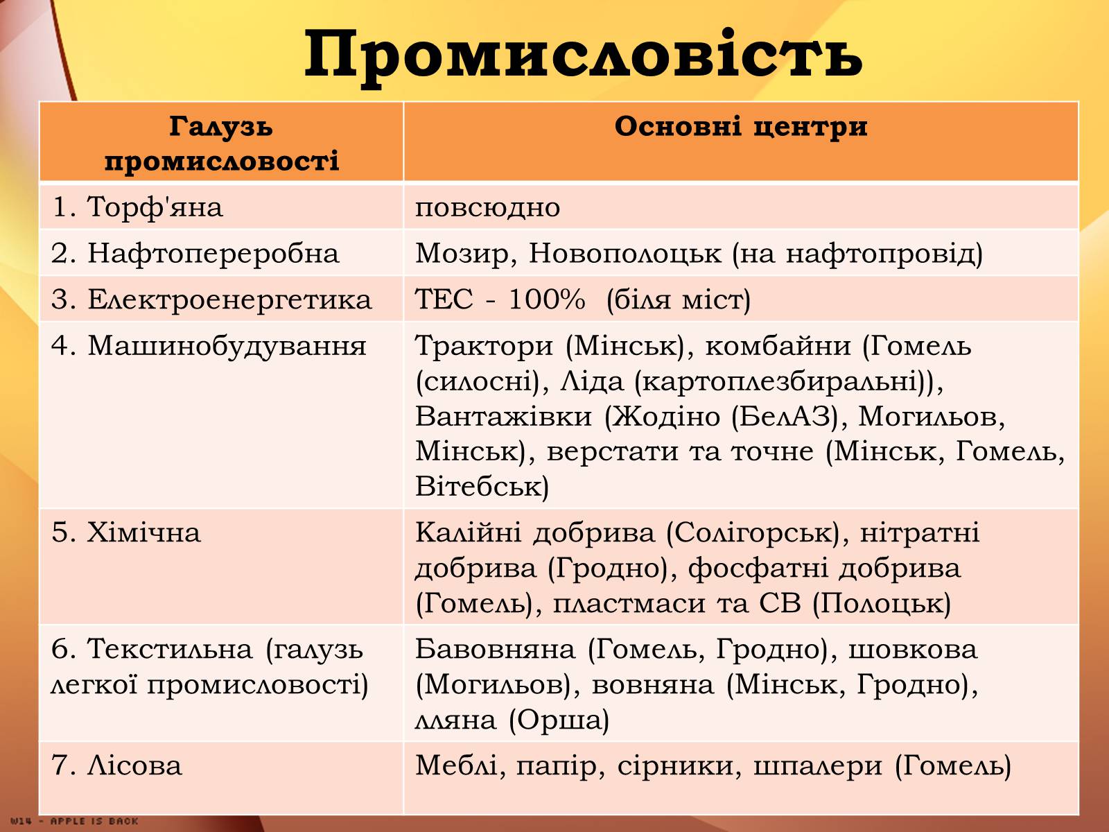 Презентація на тему «Республіка Білорусь» (варіант 1) - Слайд #12 Презентація на тему «Республіка Білорусь» (варіант 1) - Слайд #12