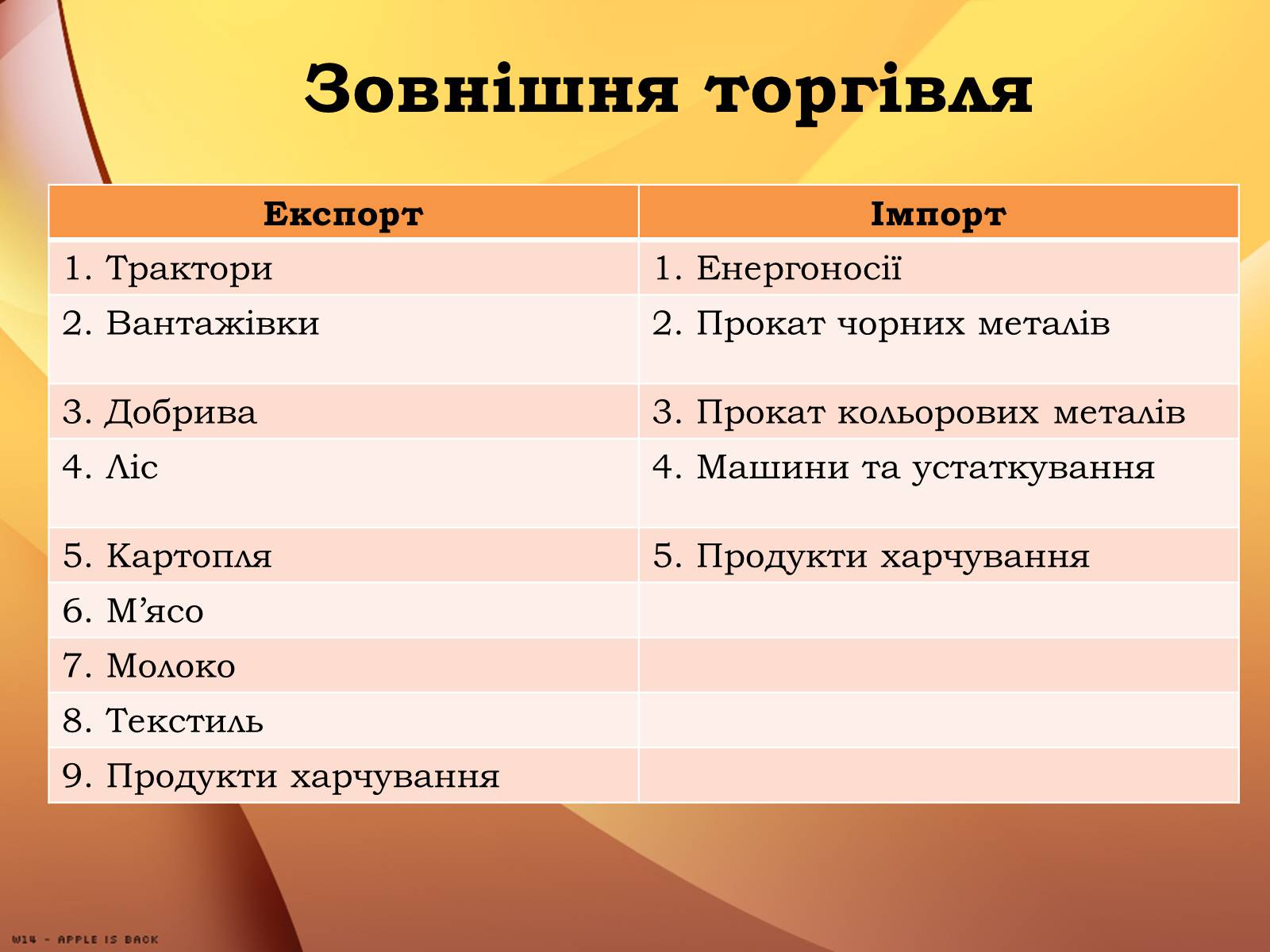 Презентація на тему «Республіка Білорусь» (варіант 1) - Слайд #17 Презентація на тему «Республіка Білорусь» (варіант 1) - Слайд #17