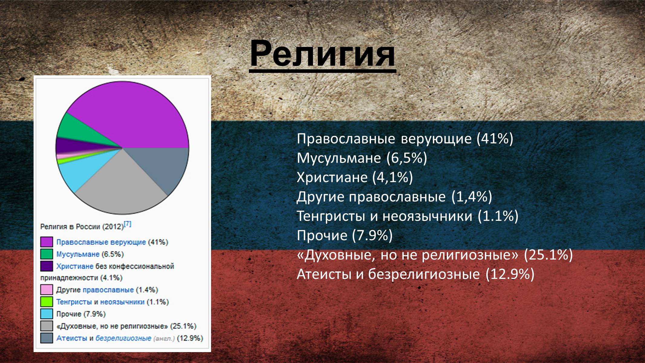 Презентація на тему «Россия» (варіант 4) - Слайд #12 Презентація на тему «Россия» (варіант 4) - Слайд #12