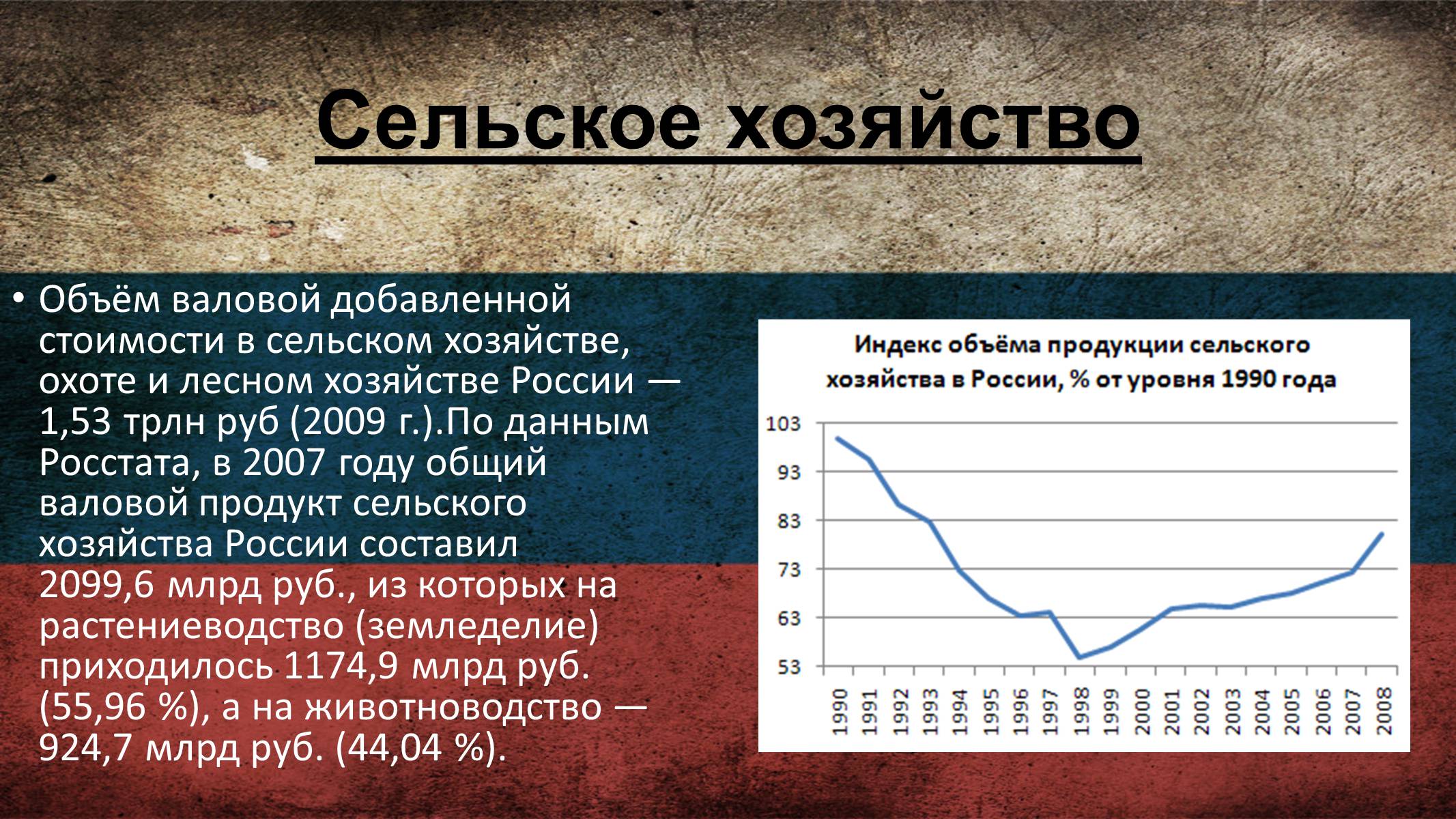 Презентація на тему «Россия» (варіант 4) - Слайд #15 Презентація на тему «Россия» (варіант 4) - Слайд #15