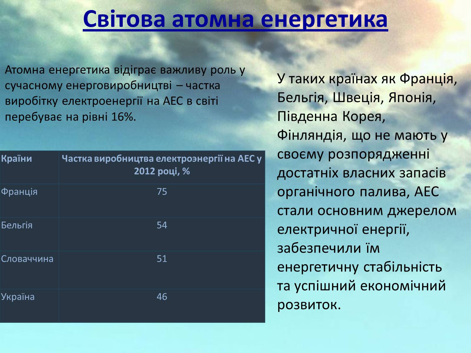 Презентація на тему «Характеристика основних галузей промисловості. Енергетика» - Слайд #8 Презентація на тему «Характеристика основних галузей промисловості. Енергетика» - Слайд #8