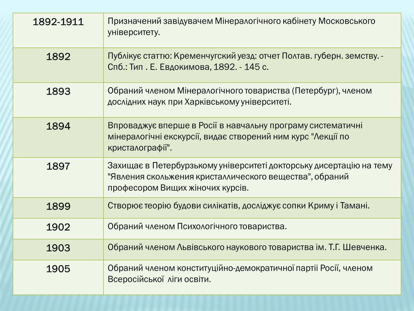 Презентація на тему «Володимир Іванович Вернадський» (варіант 2) - Слайд #11 Презентація на тему «Володимир Іванович Вернадський» (варіант 2) - Слайд #11