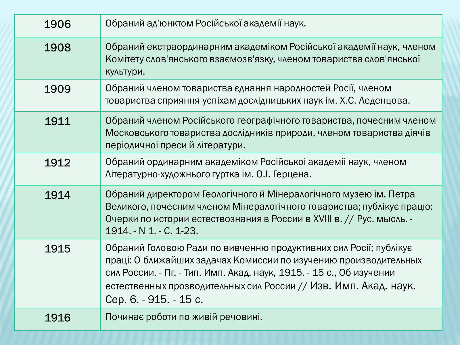 Презентація на тему «Володимир Іванович Вернадський» (варіант 2) - Слайд #12 Презентація на тему «Володимир Іванович Вернадський» (варіант 2) - Слайд #12