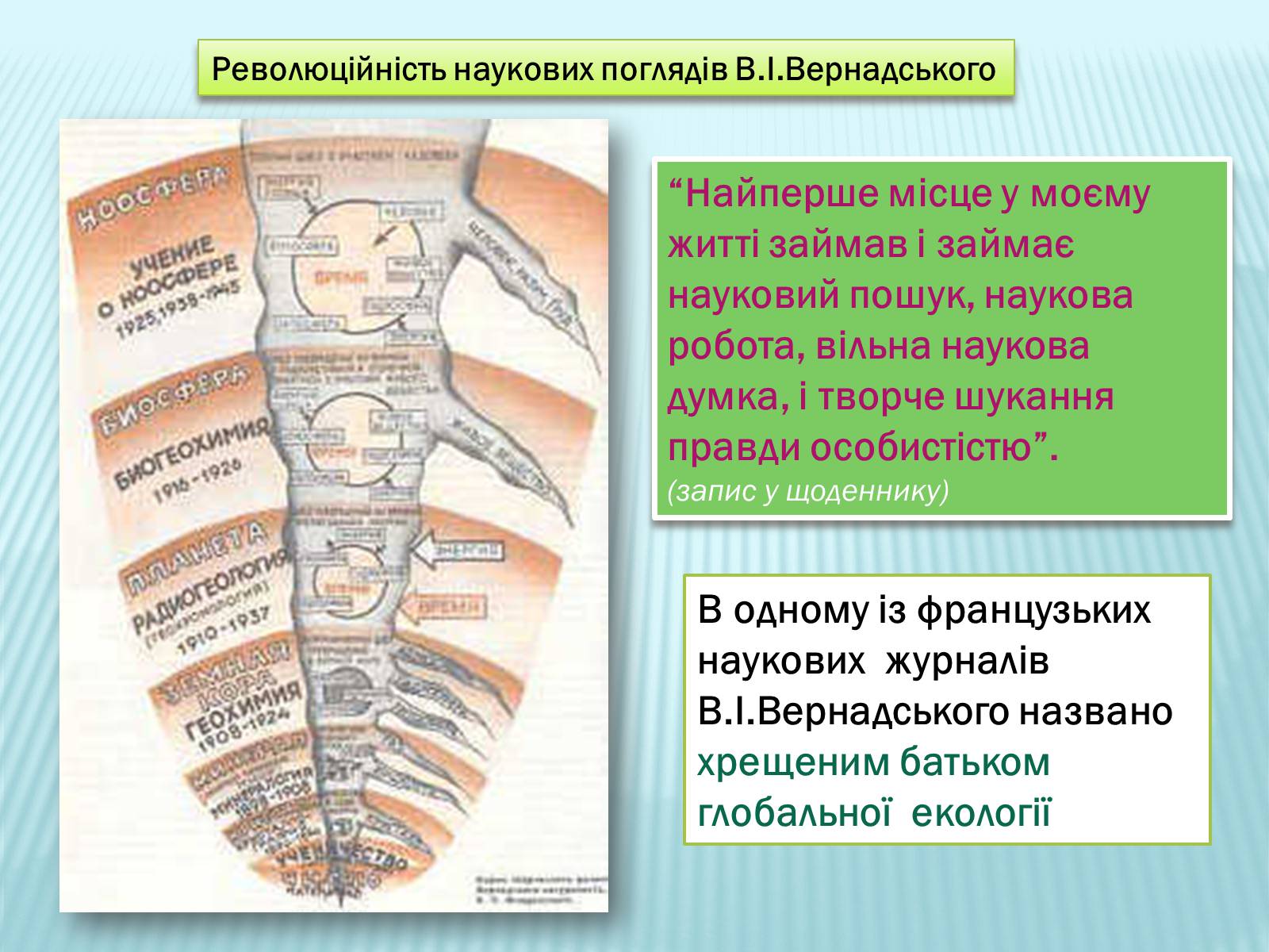 Презентація на тему «Володимир Іванович Вернадський» (варіант 2) - Слайд #22 Презентація на тему «Володимир Іванович Вернадський» (варіант 2) - Слайд #22