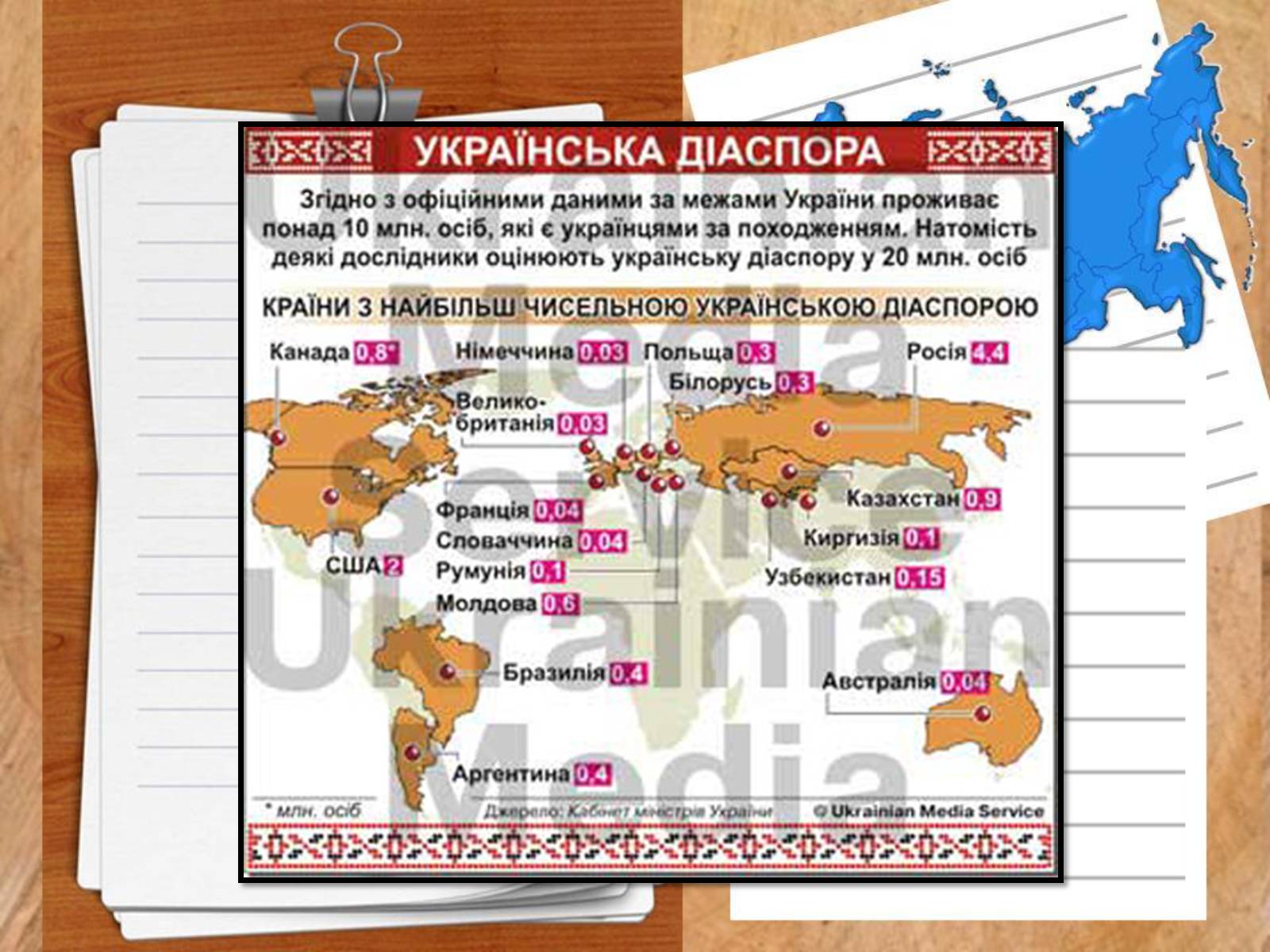 Презентація на тему «Роль української діаспори в зміцнені контактів між Україною і Заходом» - Слайд #7 Презентація на тему «Роль української діаспори в зміцнені контактів між Україною і Заходом» - Слайд #7