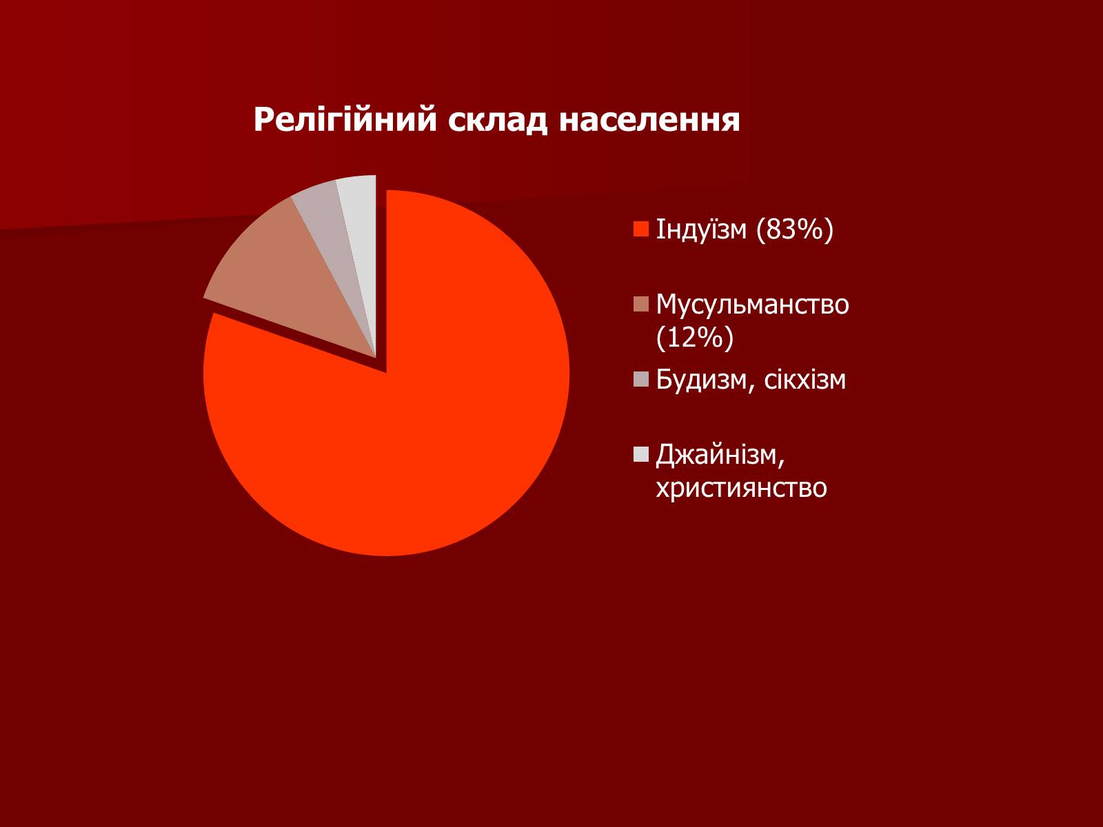 Презентація на тему «Населення Індії» - Слайд #3 Презентація на тему «Населення Індії» - Слайд #3