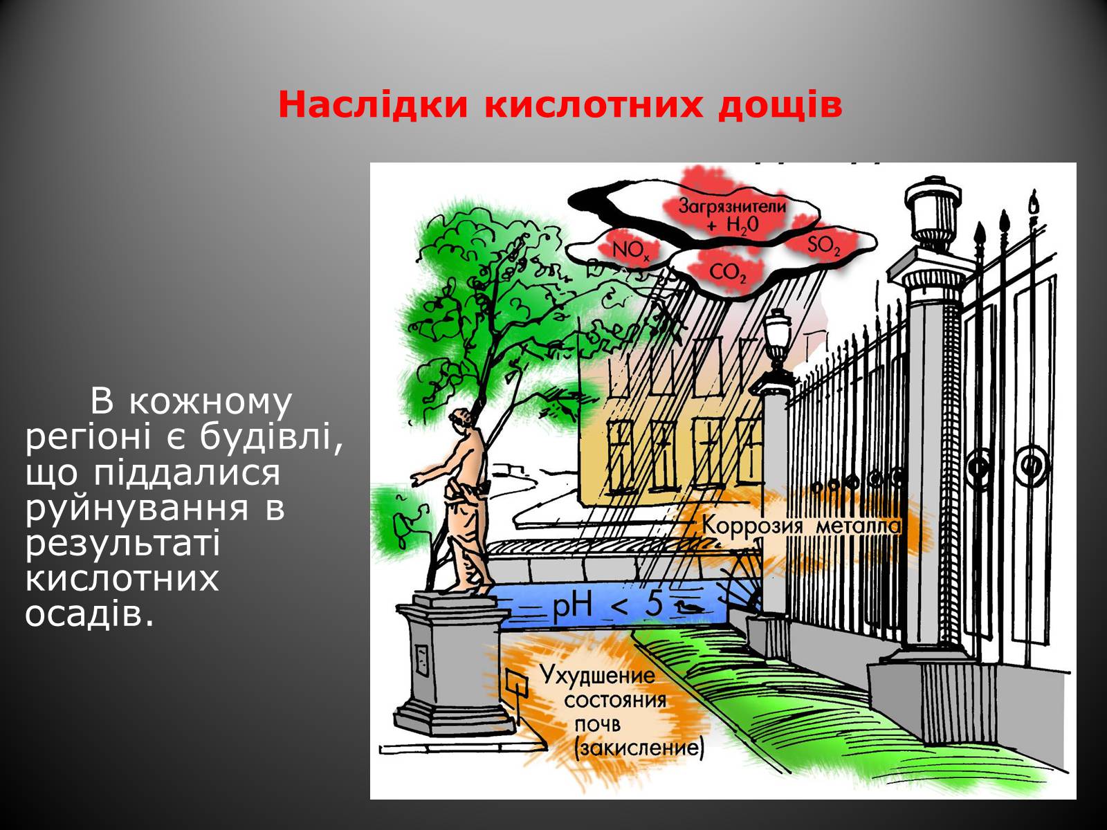 Презентація на тему «Причини винекнення та екологічні наслідки кислотних дощів» - Слайд #16 Презентація на тему «Причини винекнення та екологічні наслідки кислотних дощів» - Слайд #16