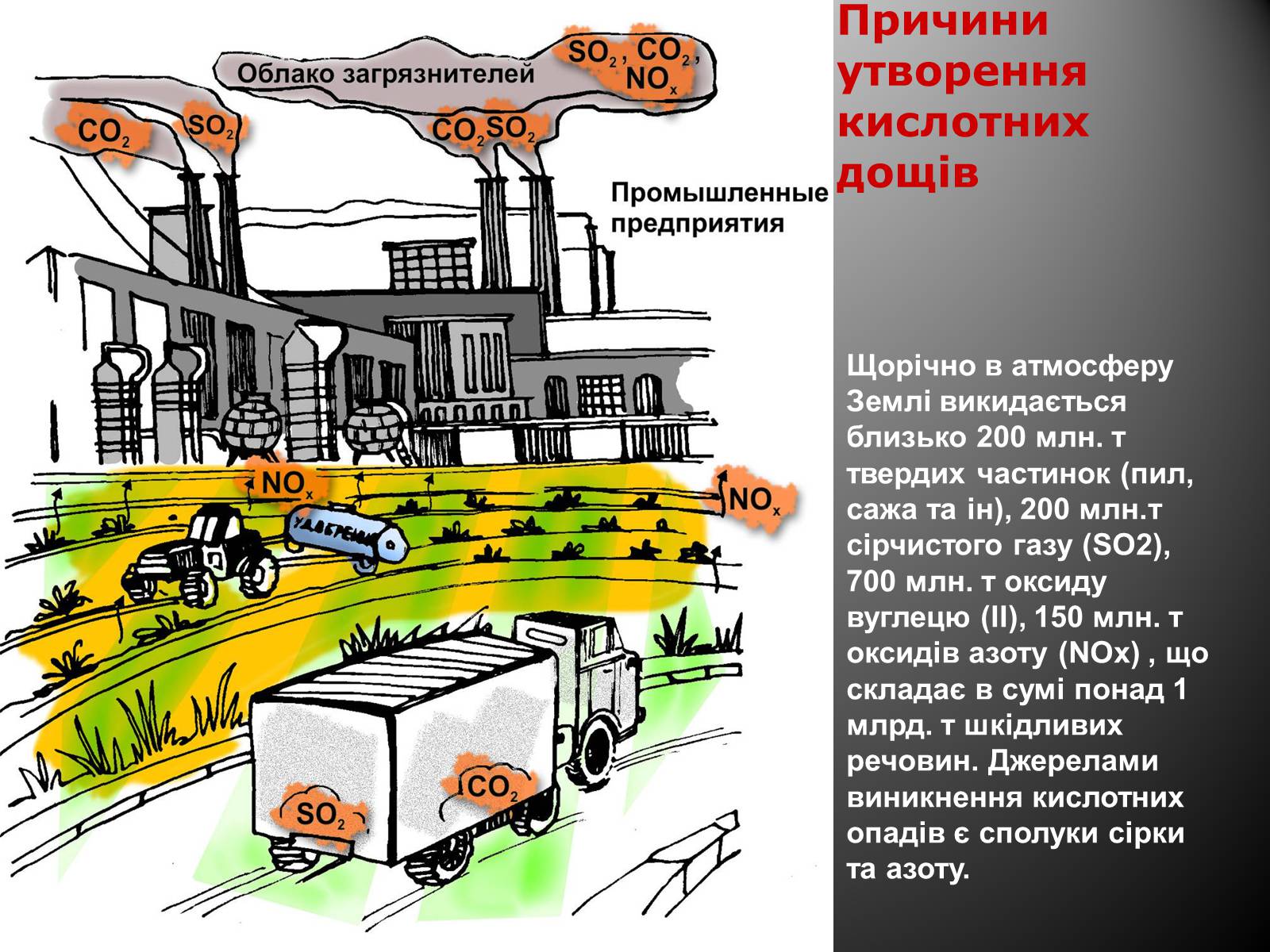 Презентація на тему «Причини винекнення та екологічні наслідки кислотних дощів» - Слайд #7 Презентація на тему «Причини винекнення та екологічні наслідки кислотних дощів» - Слайд #7