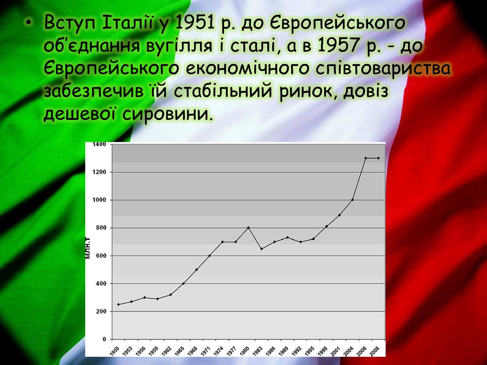 Презентація на тему «Італія» (варіант 23) - Слайд #17 Презентація на тему «Італія» (варіант 23) - Слайд #17