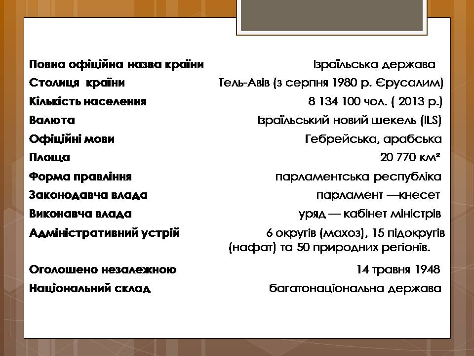 Презентація на тему «Ізраїльська держава» - Слайд #2 Презентація на тему «Ізраїльська держава» - Слайд #2