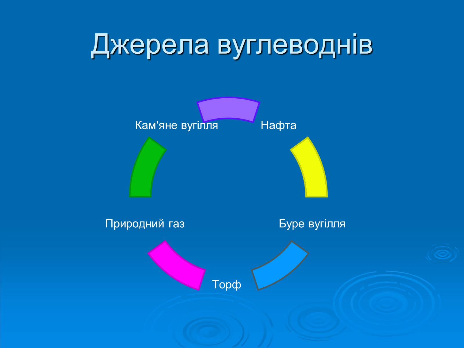 Презентація на тему «Нафта» (варіант 1) - Слайд #3 Презентація на тему «Нафта» (варіант 1) - Слайд #3
