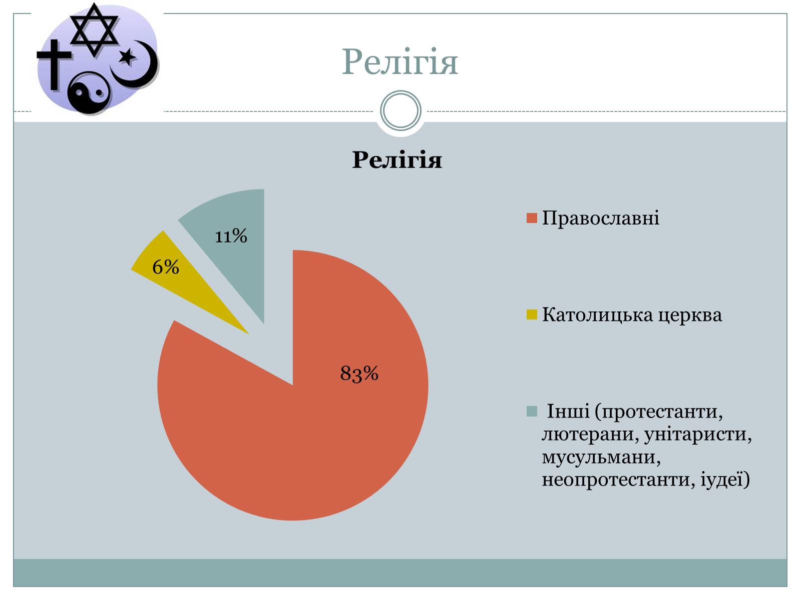 Презентація на тему «Румунія» (варіант 10) - Слайд #4 Презентація на тему «Румунія» (варіант 10) - Слайд #4