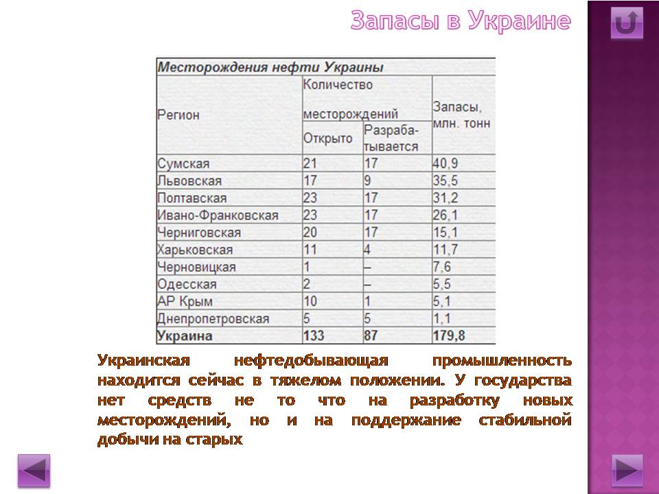 Презентація на тему «Нефть» (варіант 4) - Слайд #6 Презентація на тему «Нефть» (варіант 4) - Слайд #6