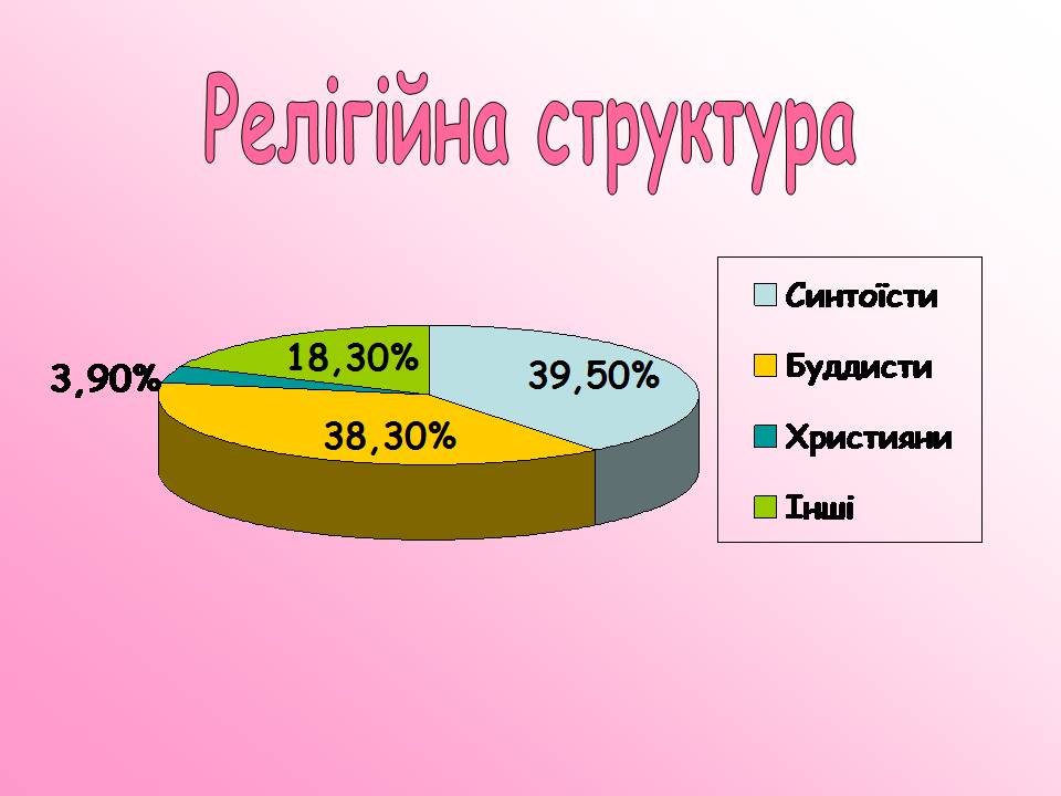 Презентація на тему «Японія» (варіант 52) - Слайд #17 Презентація на тему «Японія» (варіант 52) - Слайд #17