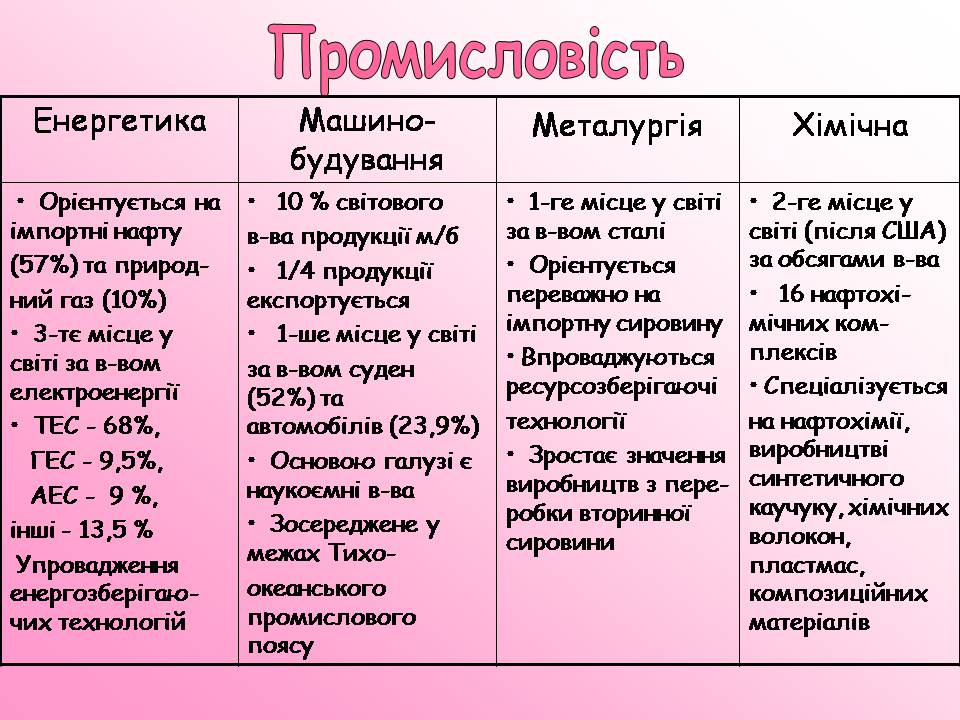 Презентація на тему «Японія» (варіант 52) - Слайд #24 Презентація на тему «Японія» (варіант 52) - Слайд #24