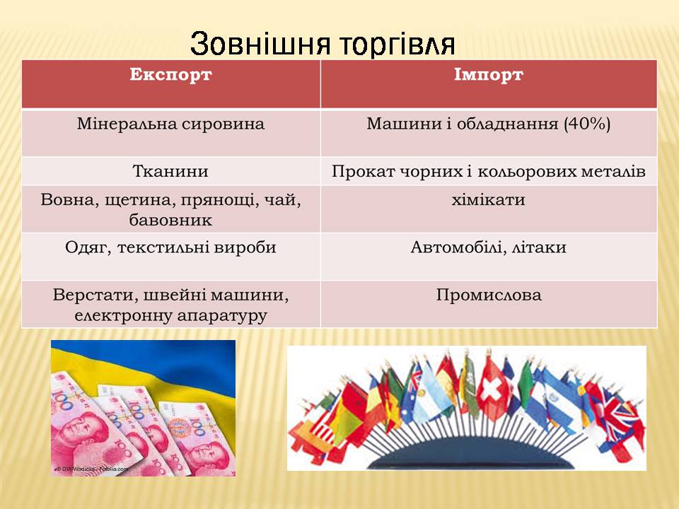 Презентація на тему «Китай» (варіант 27) - Слайд #18 Презентація на тему «Китай» (варіант 27) - Слайд #18